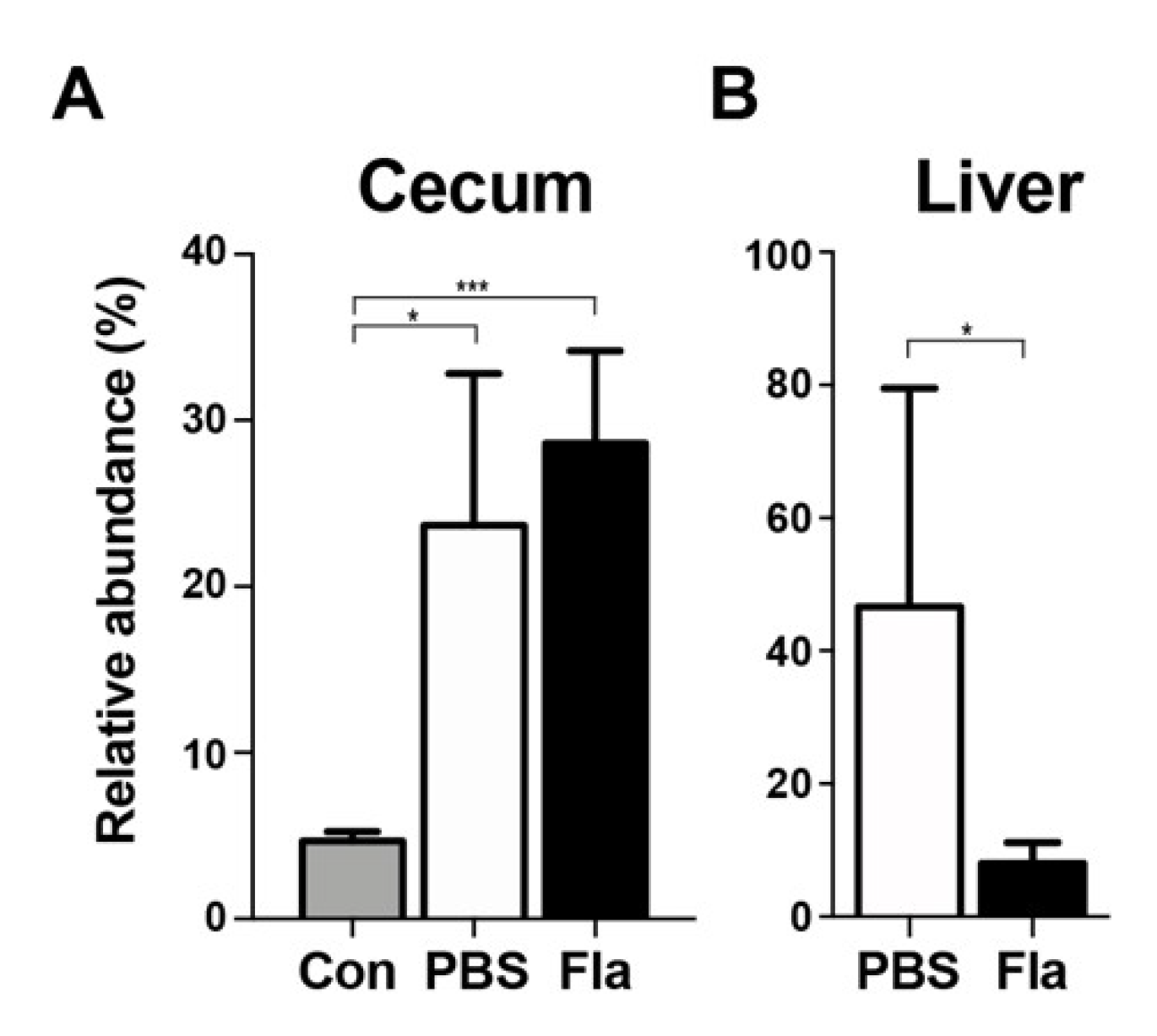 Microorganisms 08 00646 g004