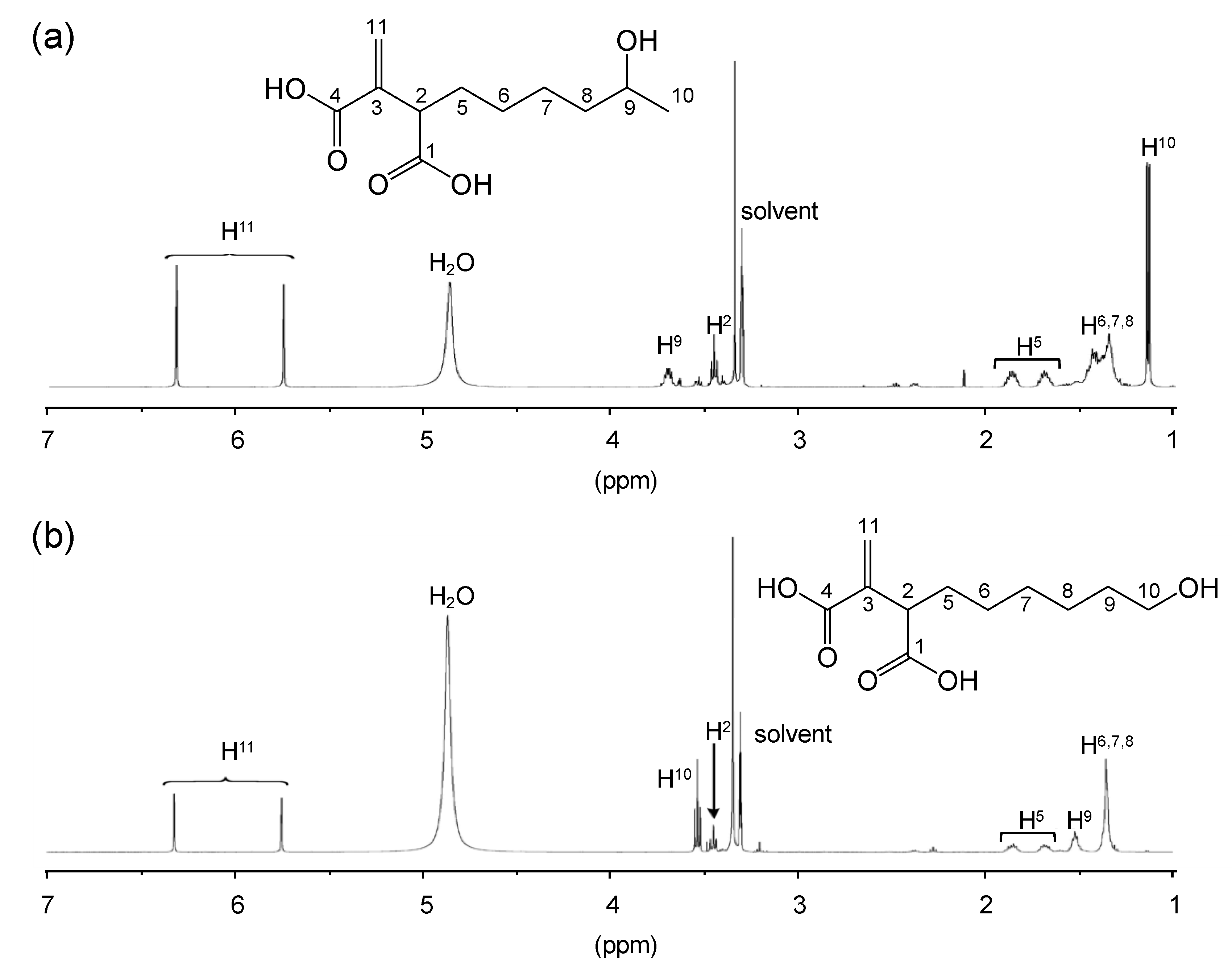 Microorganisms 08 00648 g004