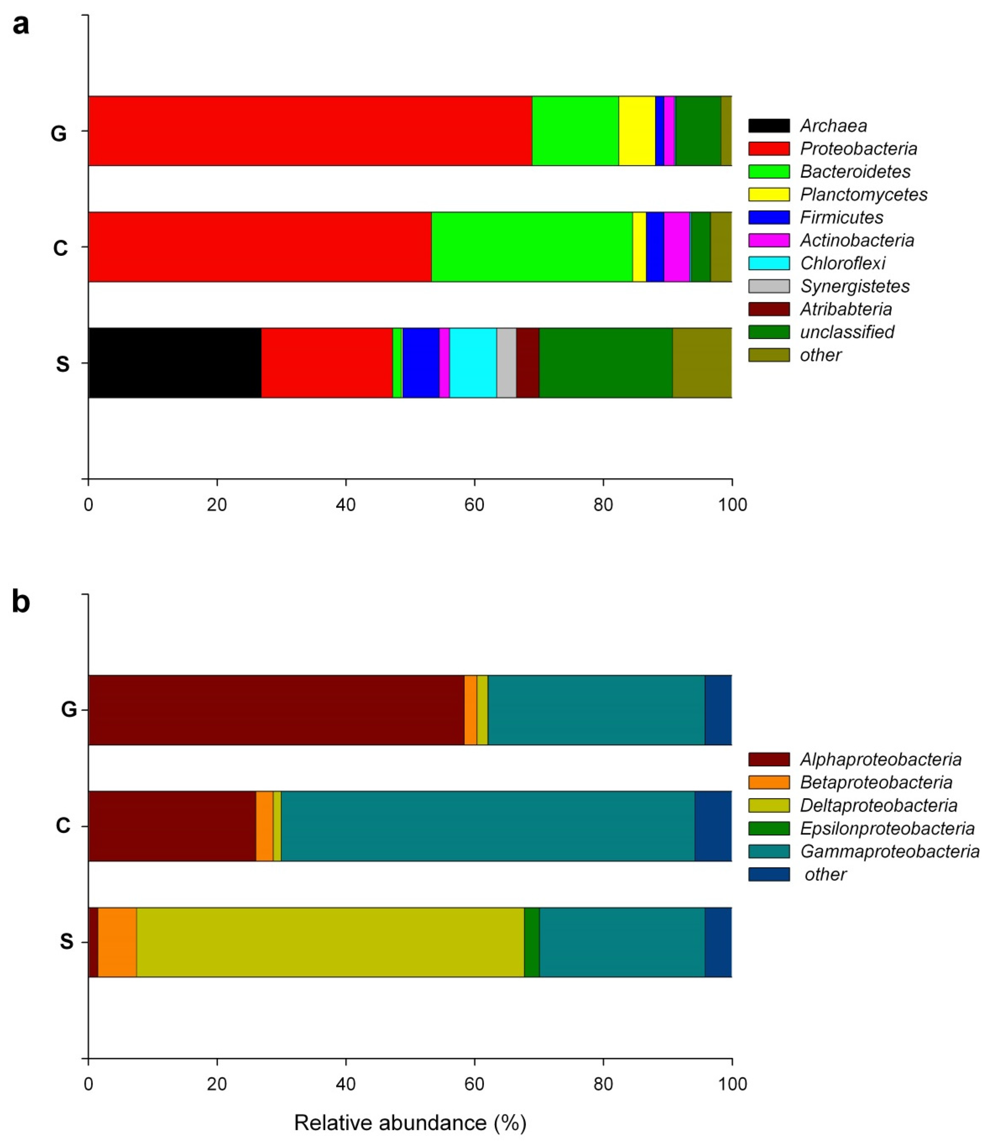 Microorganisms 08 00652 g001