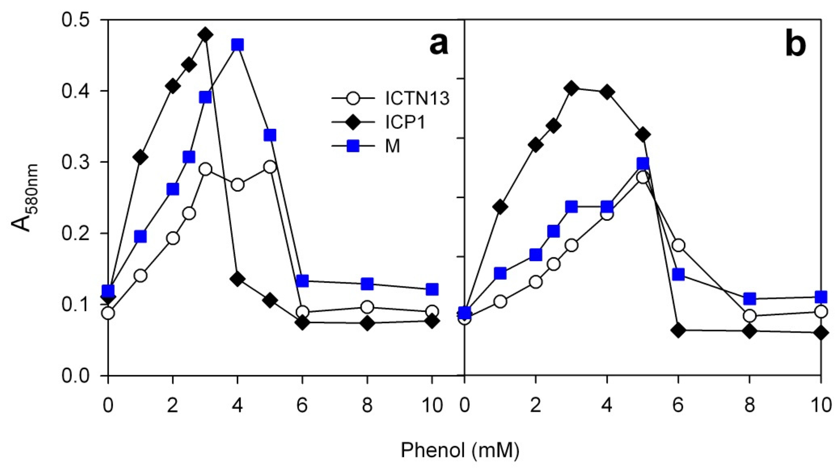 Microorganisms 08 00652 g010