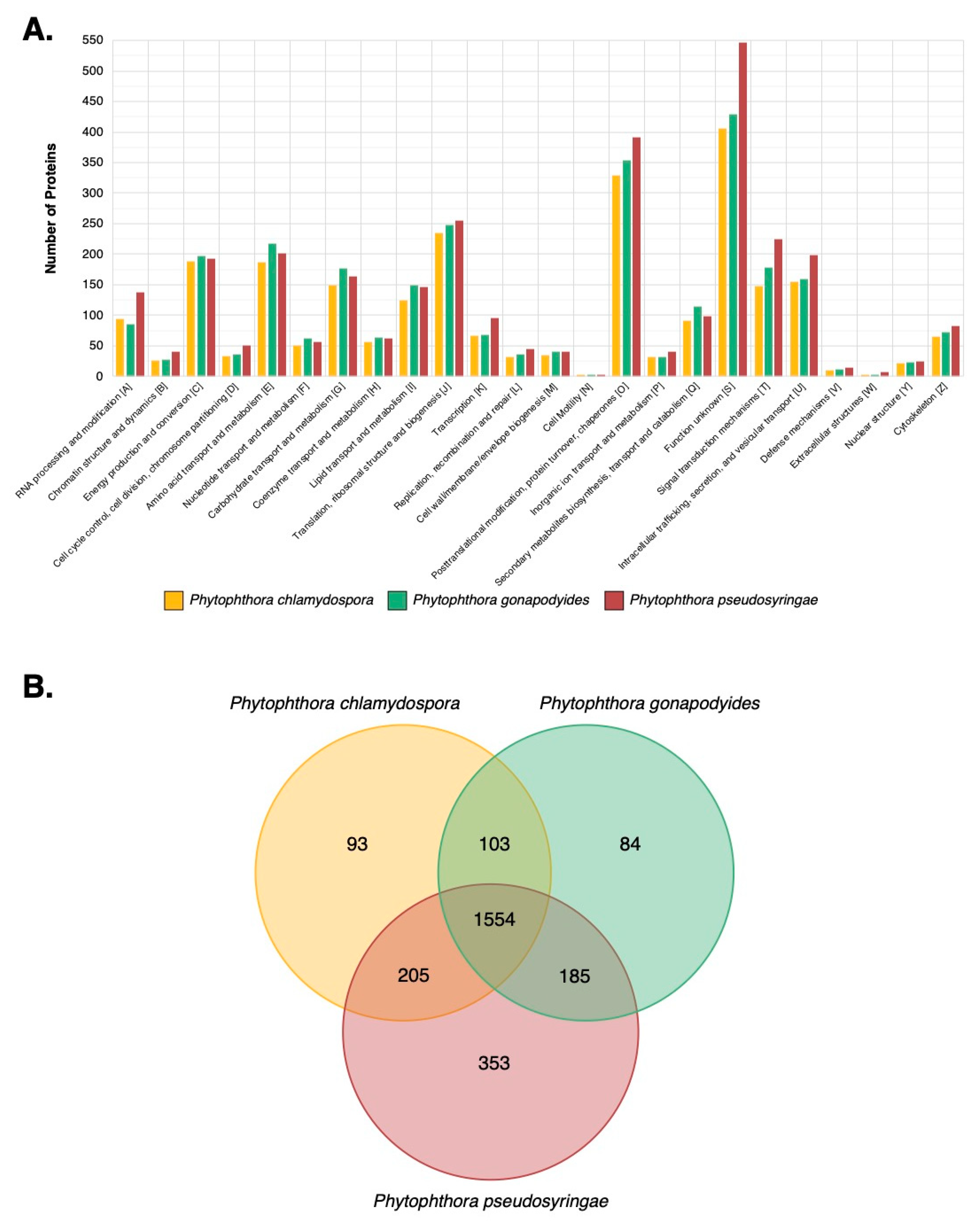 Microorganisms 08 00653 g007