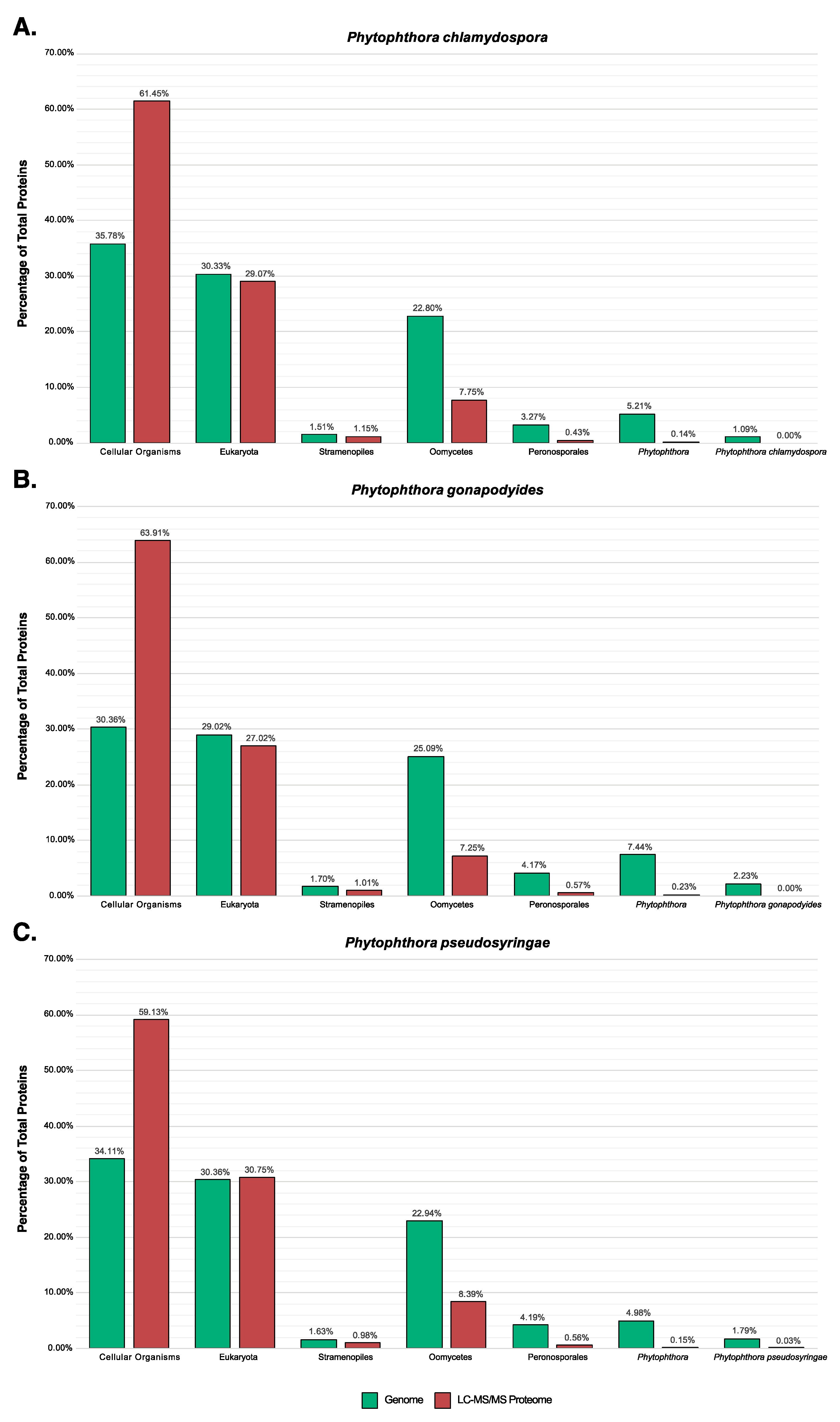 Microorganisms 08 00653 g008