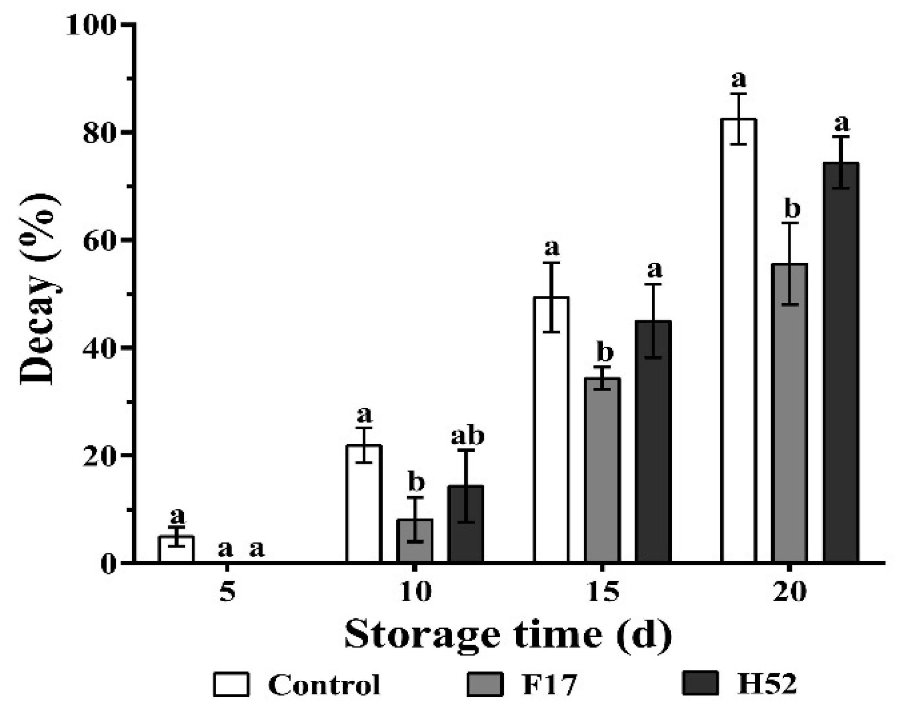 Microorganisms 08 00656 g002