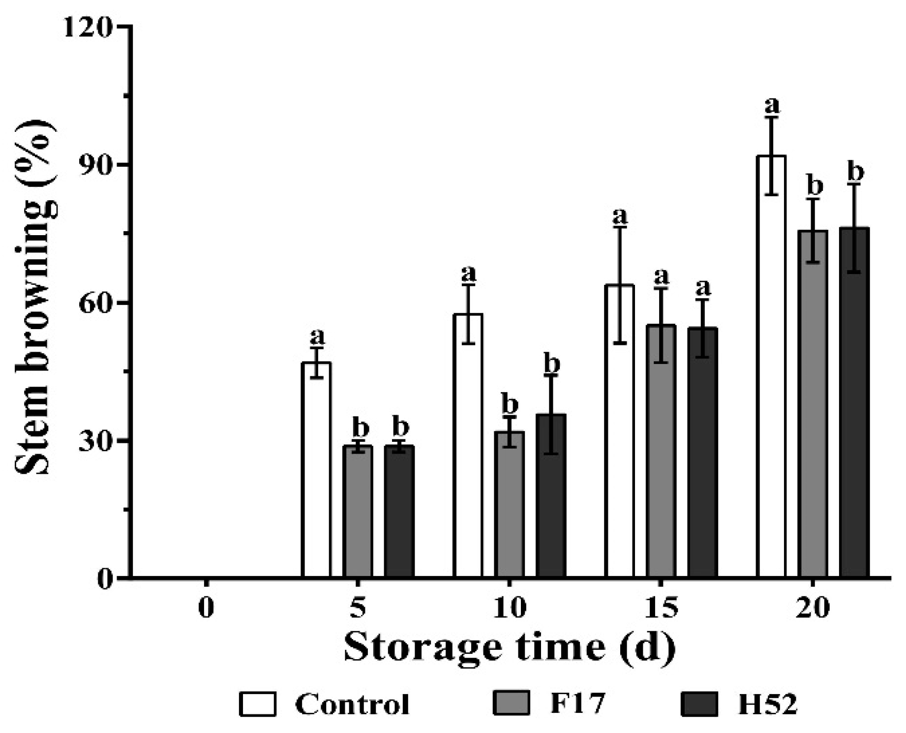 Microorganisms 08 00656 g003