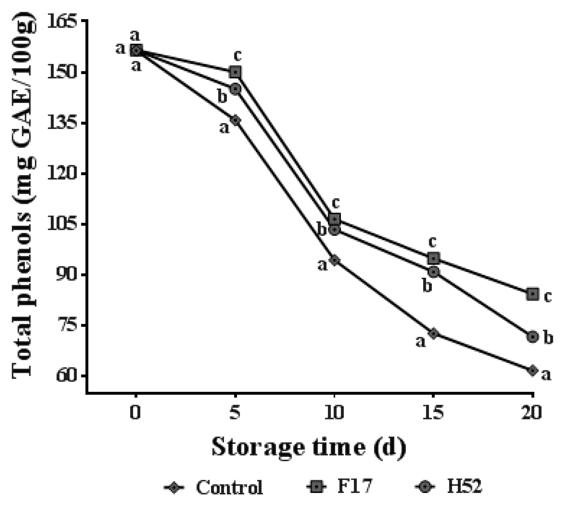 Microorganisms 08 00656 g004