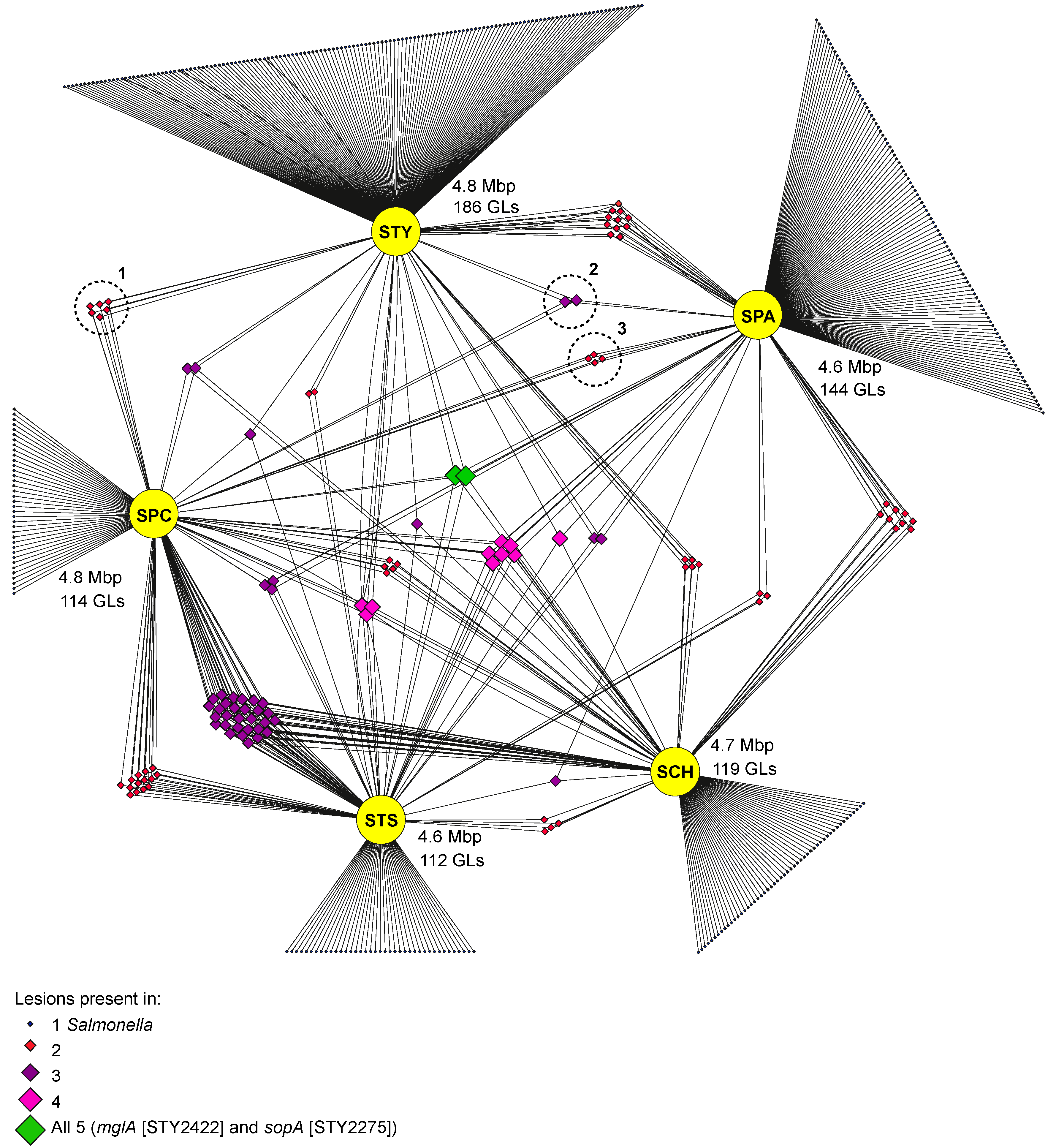 Microorganisms 08 00657 g002