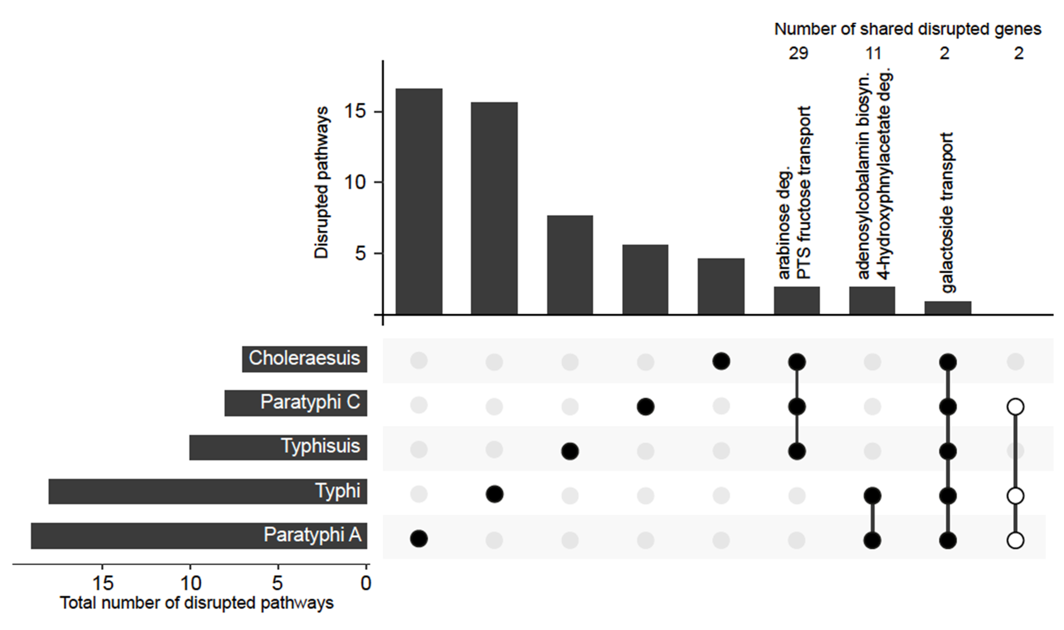 Microorganisms 08 00657 g003