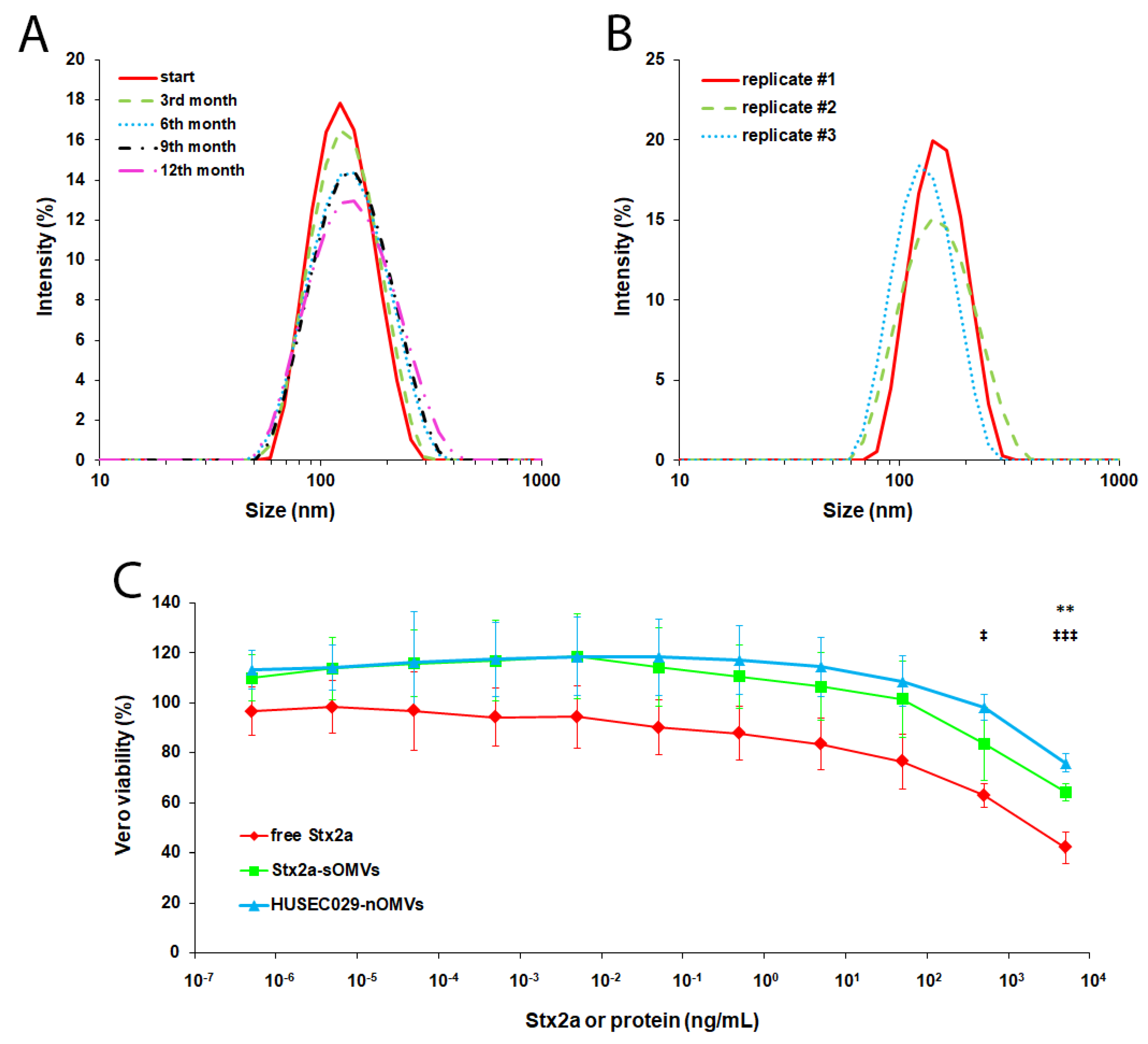 Microorganisms 08 00673 g002