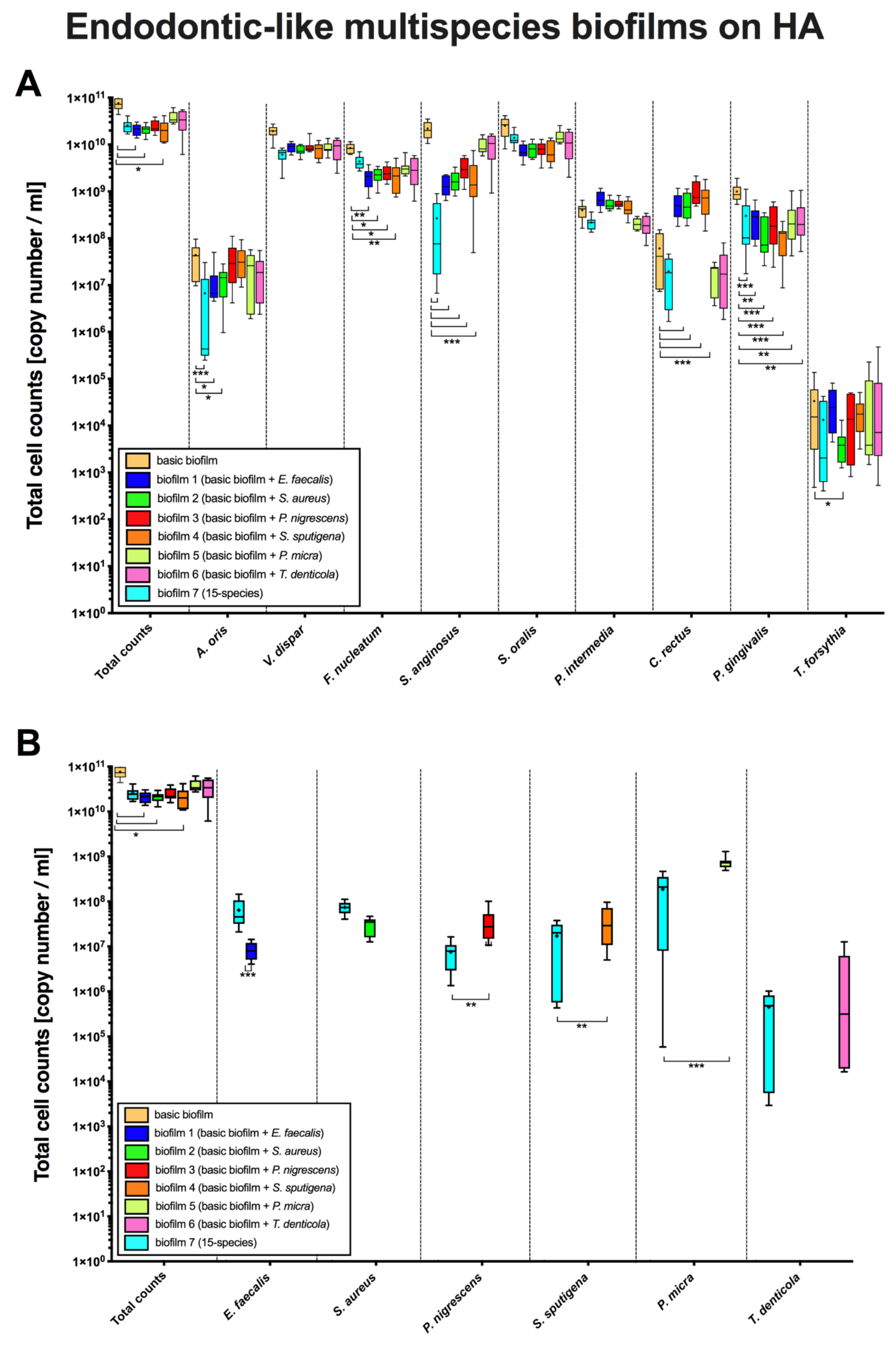 Microorganisms 08 00674 g002 Microorganisms 08 00674 g002