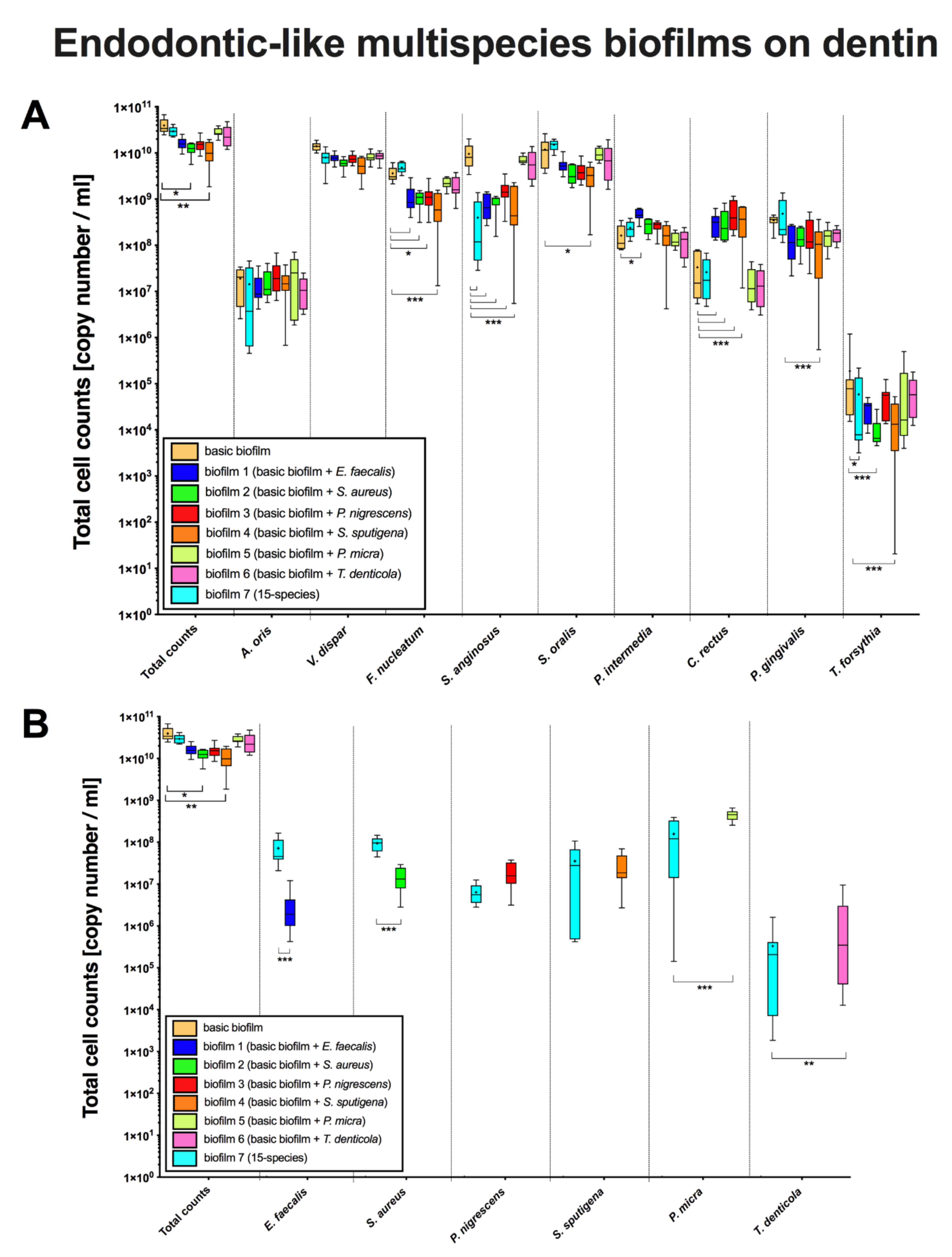 Microorganisms 08 00674 g003 Microorganisms 08 00674 g003