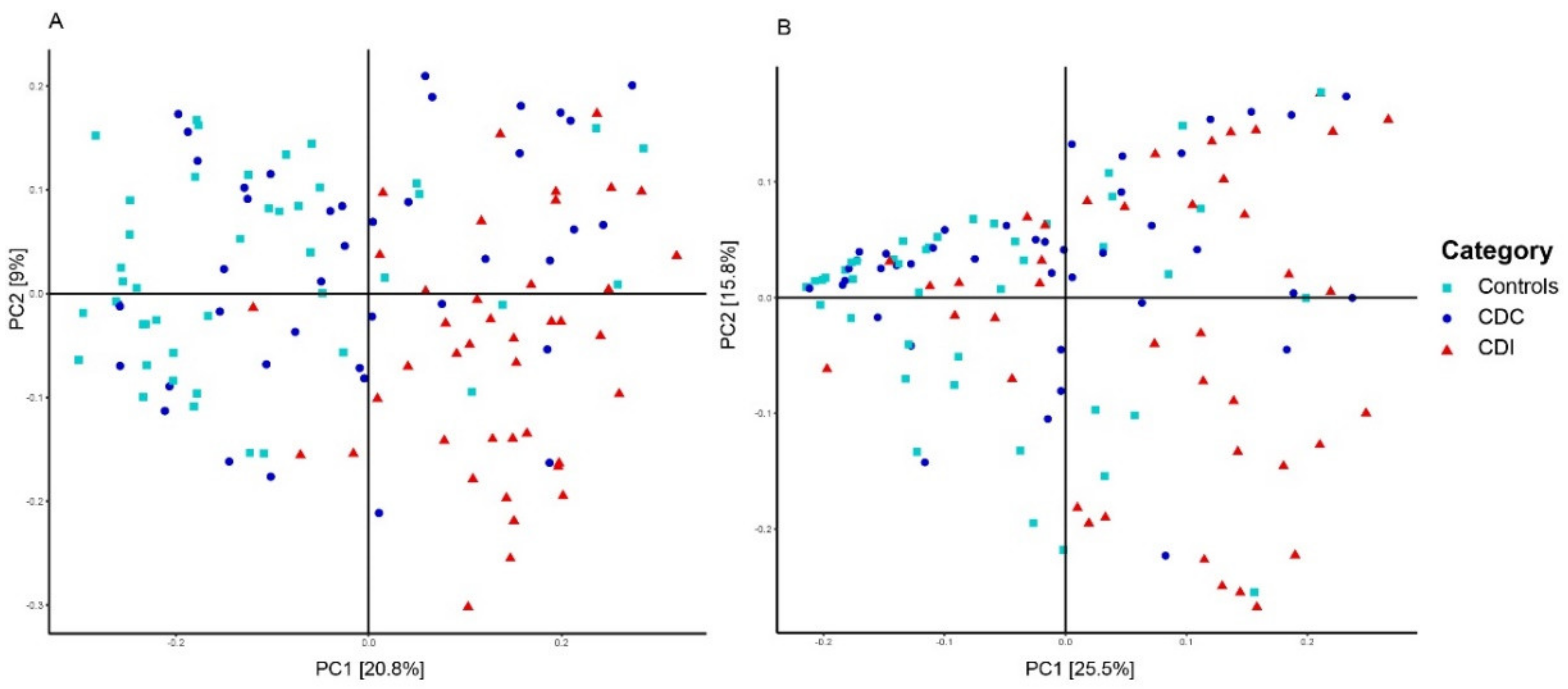 Microorganisms 08 00677 g002