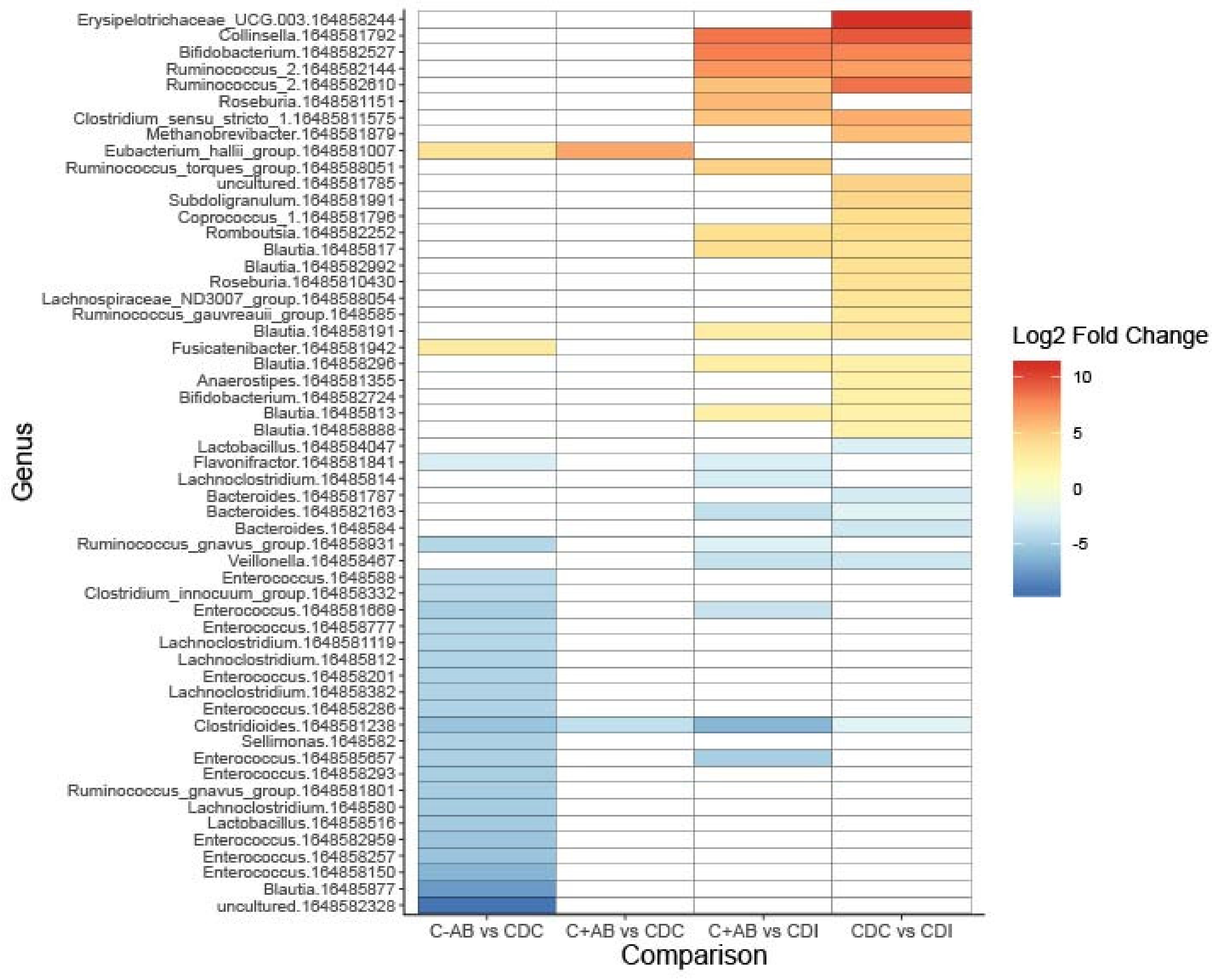 Microorganisms 08 00677 g003
