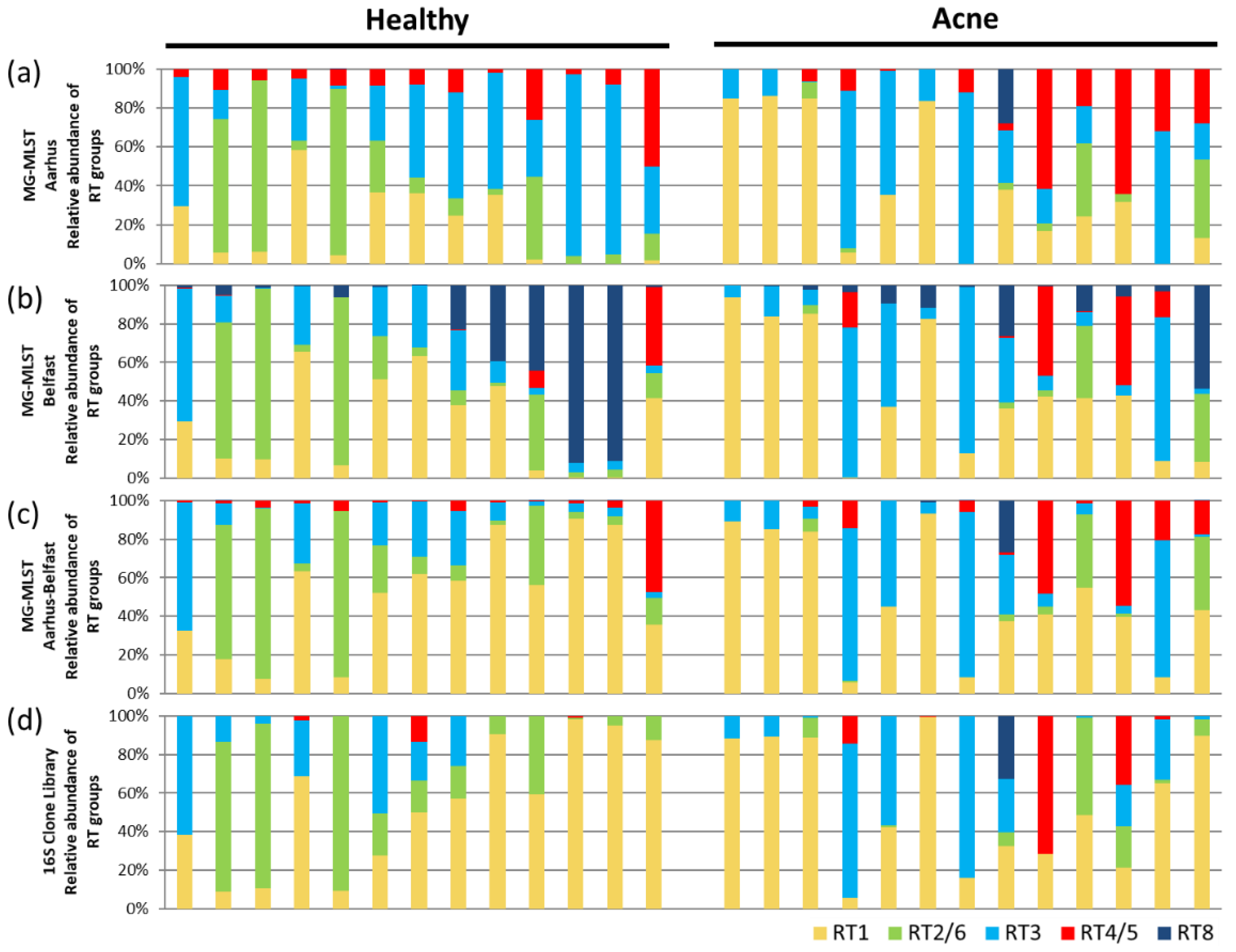 Microorganisms 08 00684 g003 Microorganisms 08 00684 g003