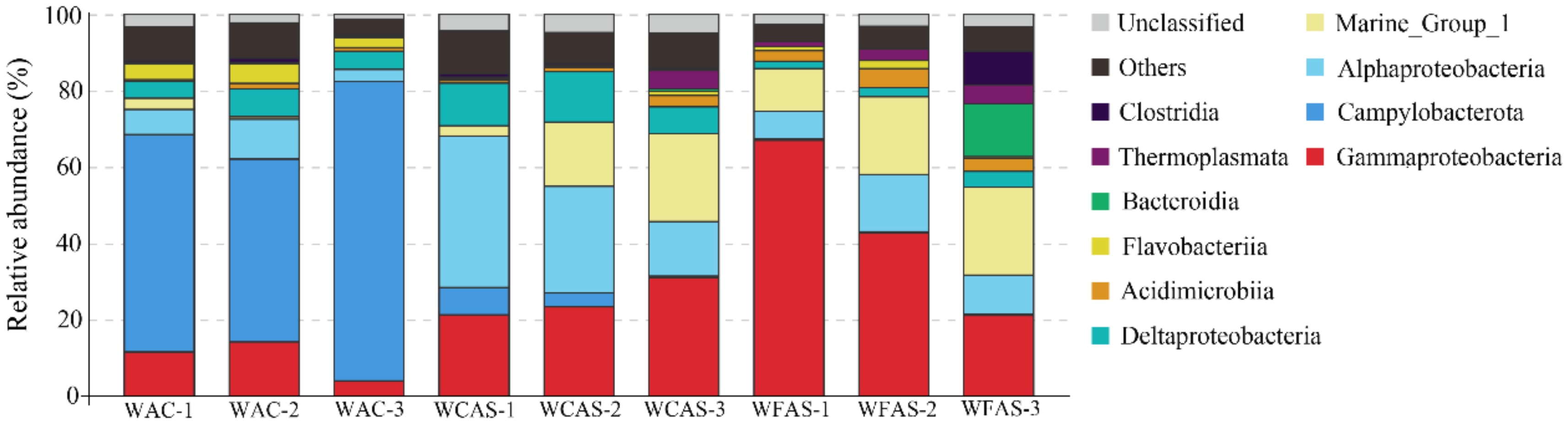Microorganisms 08 00687 g002 Microorganisms 08 00687 g002