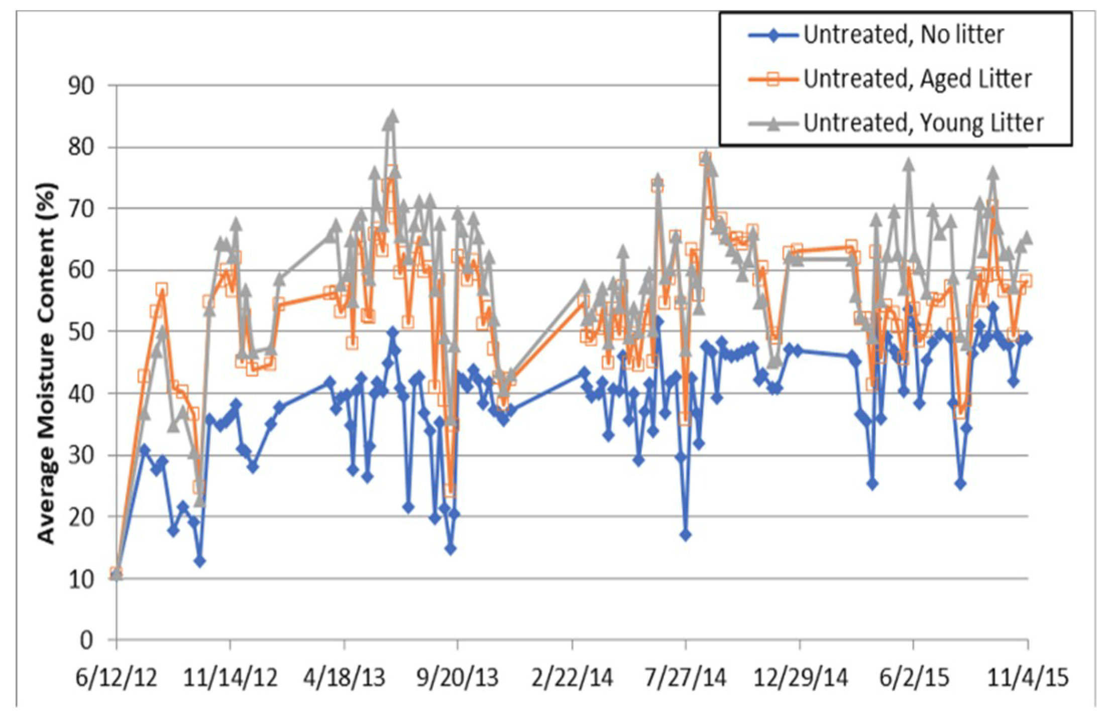 Microorganisms 08 00696 g003