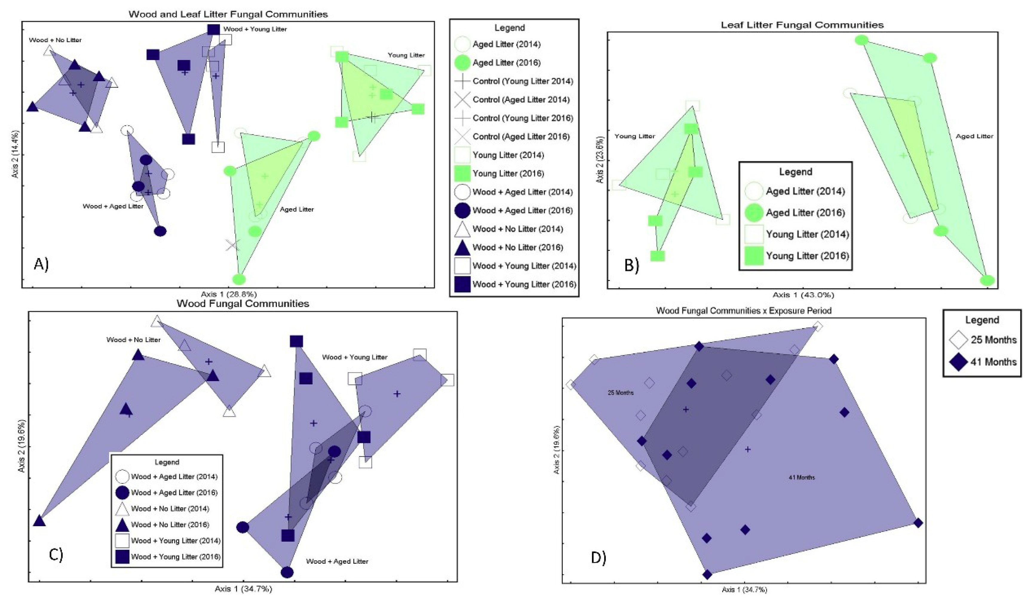 Microorganisms 08 00696 g005