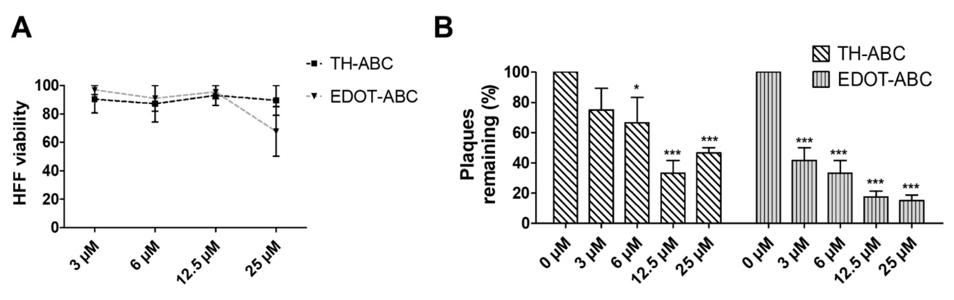 Microorganisms 08 00703 g002
