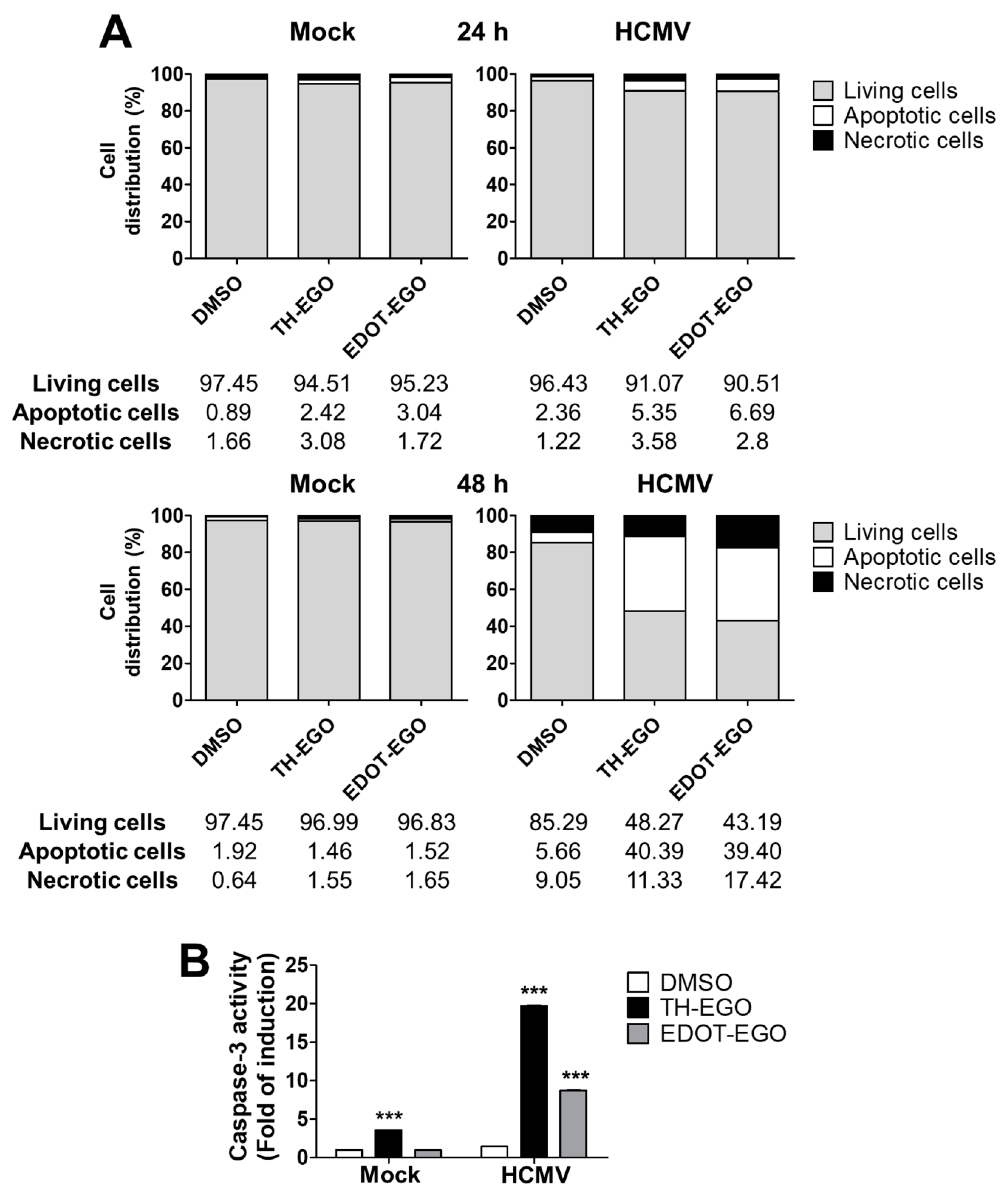 Microorganisms 08 00703 g004