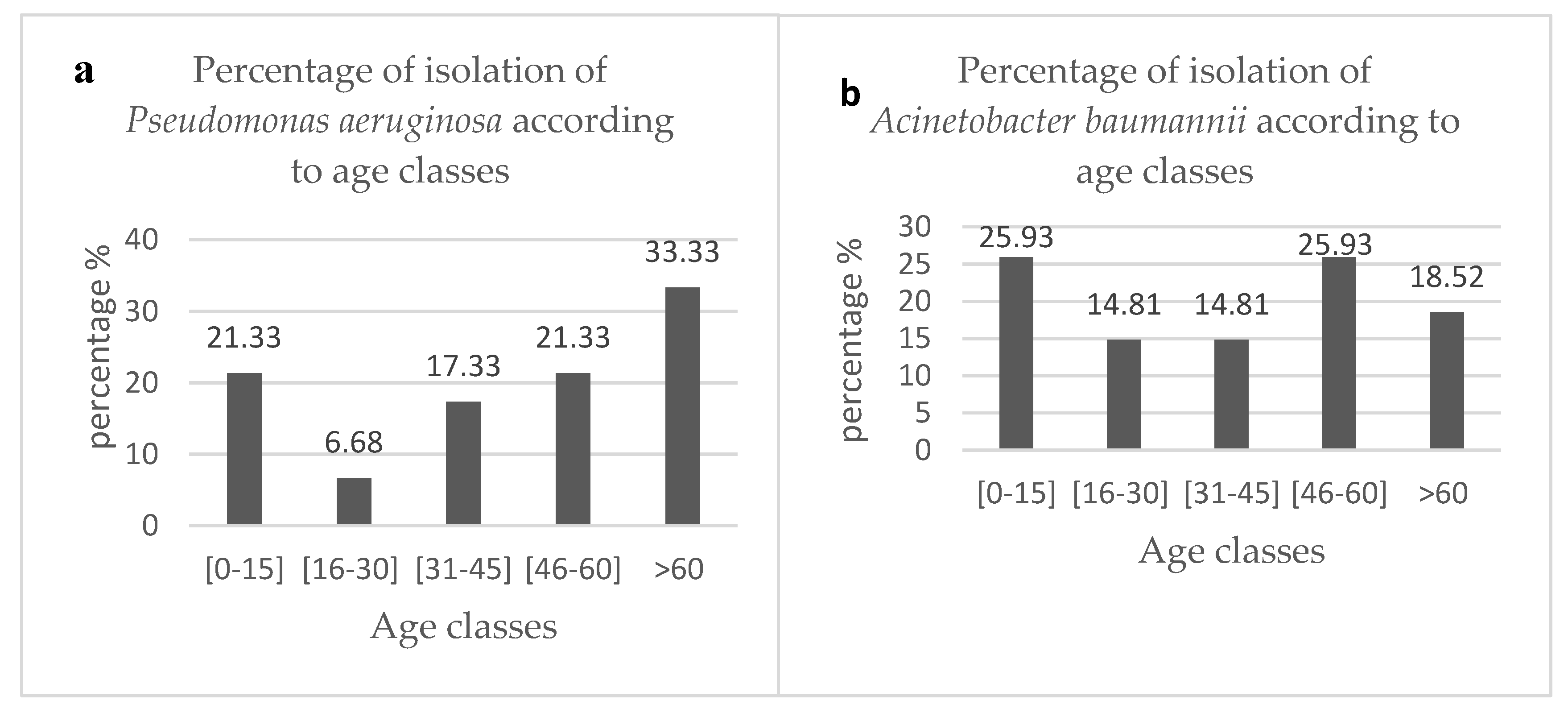 Microorganisms 08 00708 g001