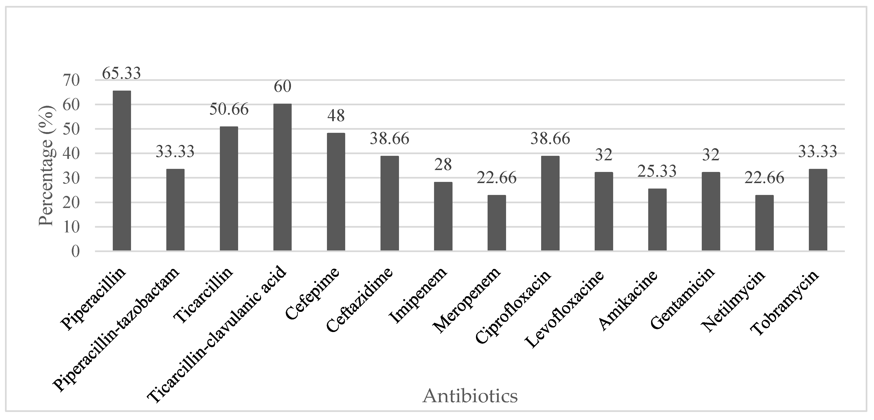 Microorganisms 08 00708 g002