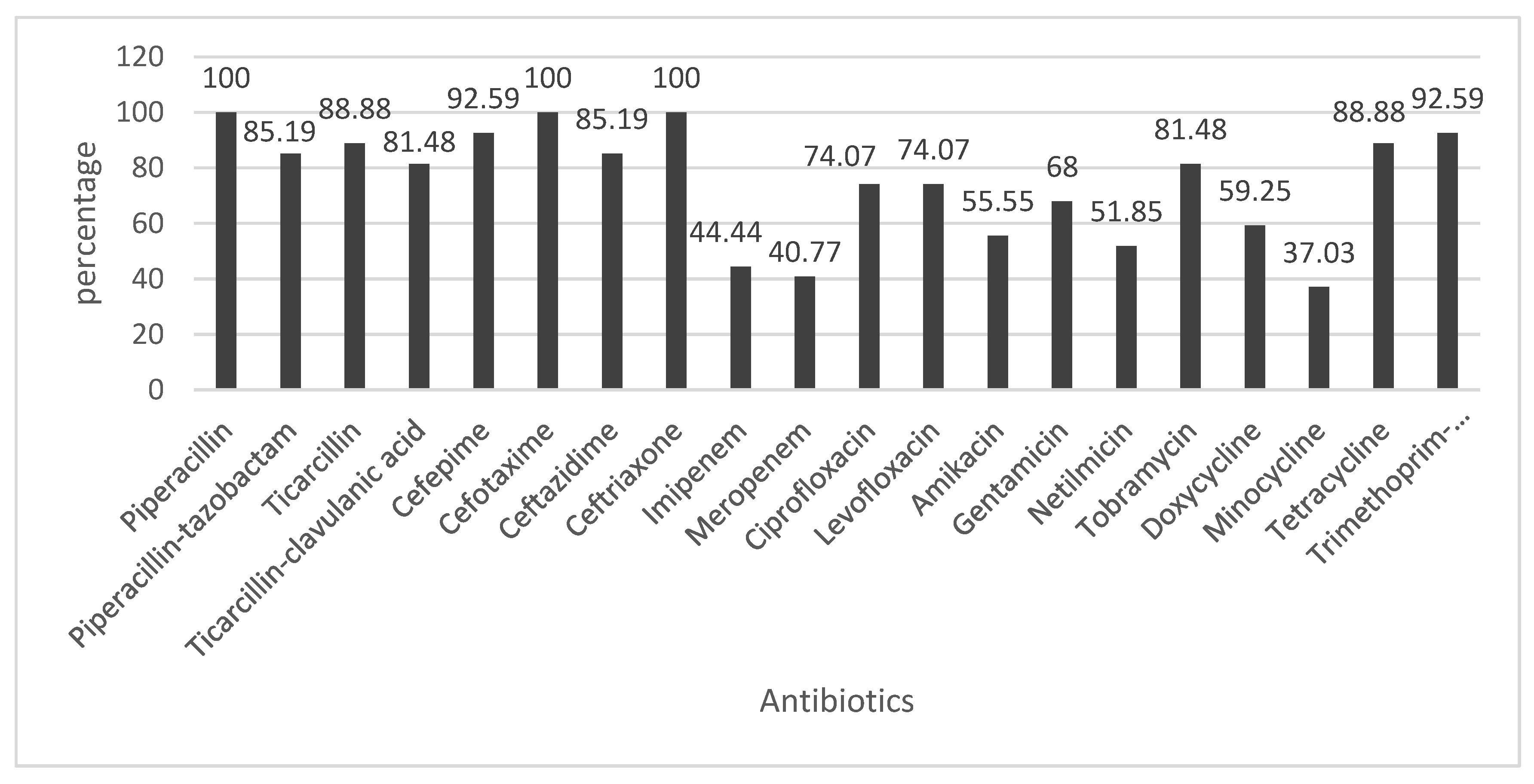 Microorganisms 08 00708 g003