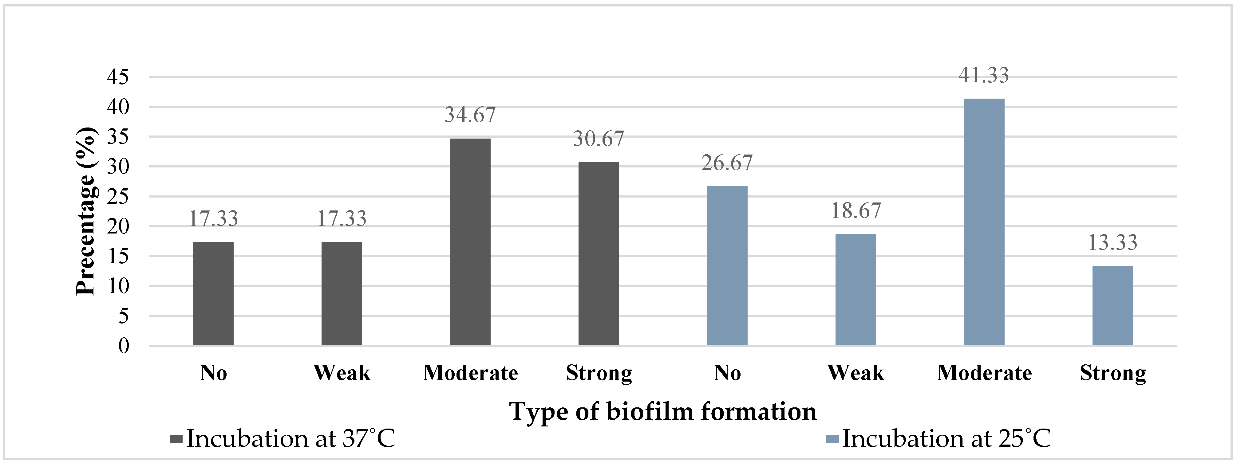 Microorganisms 08 00708 g004