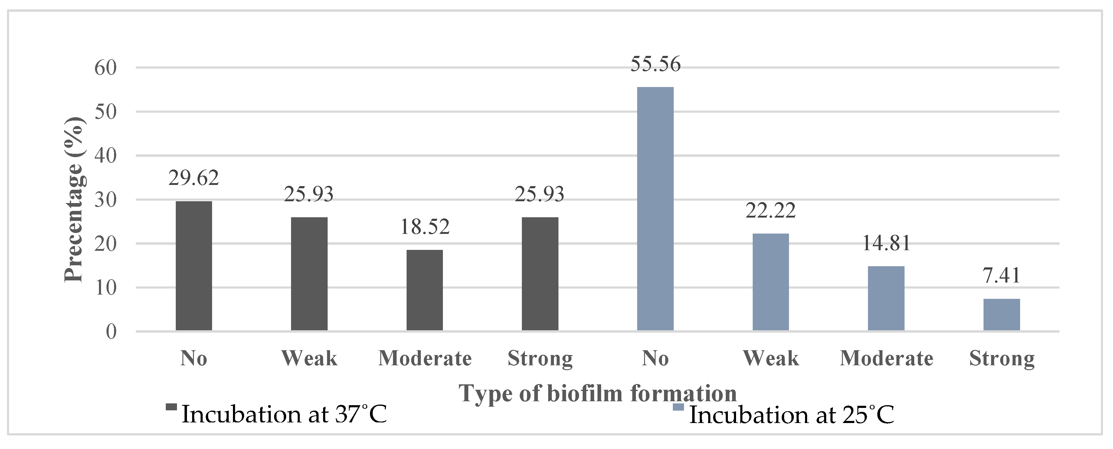 Microorganisms 08 00708 g005