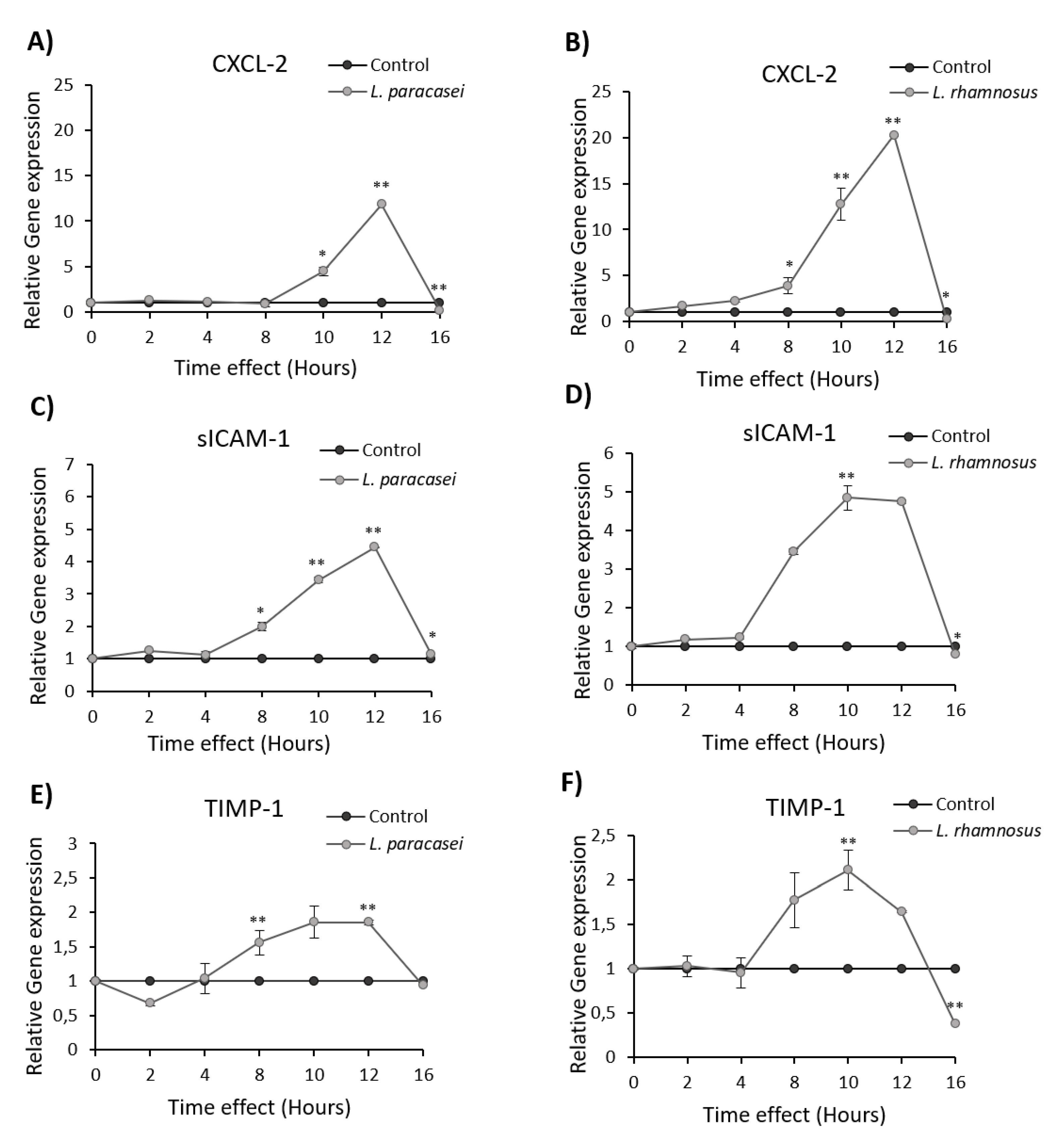 Microorganisms 08 00709 g003