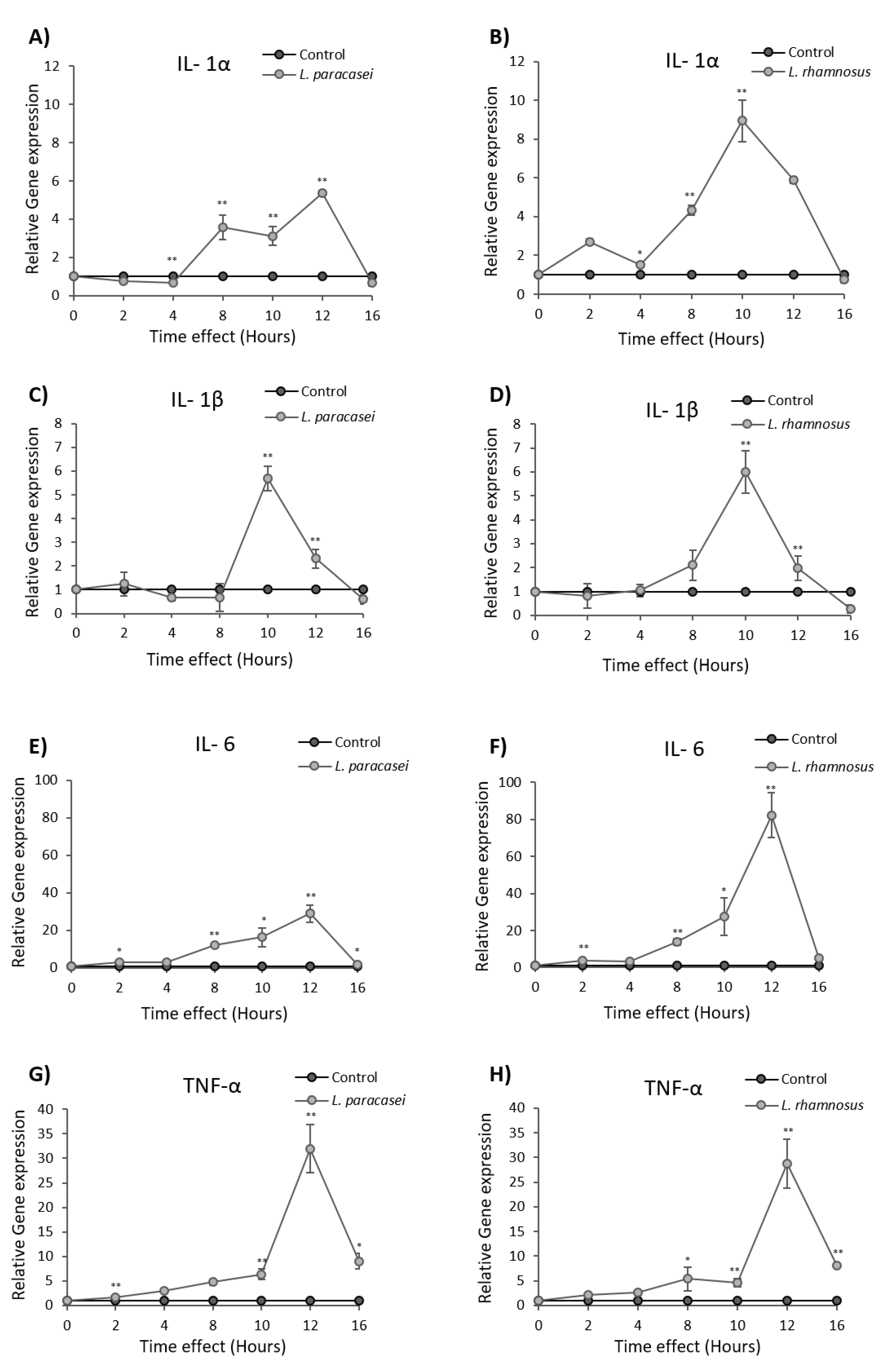 Microorganisms 08 00709 g004