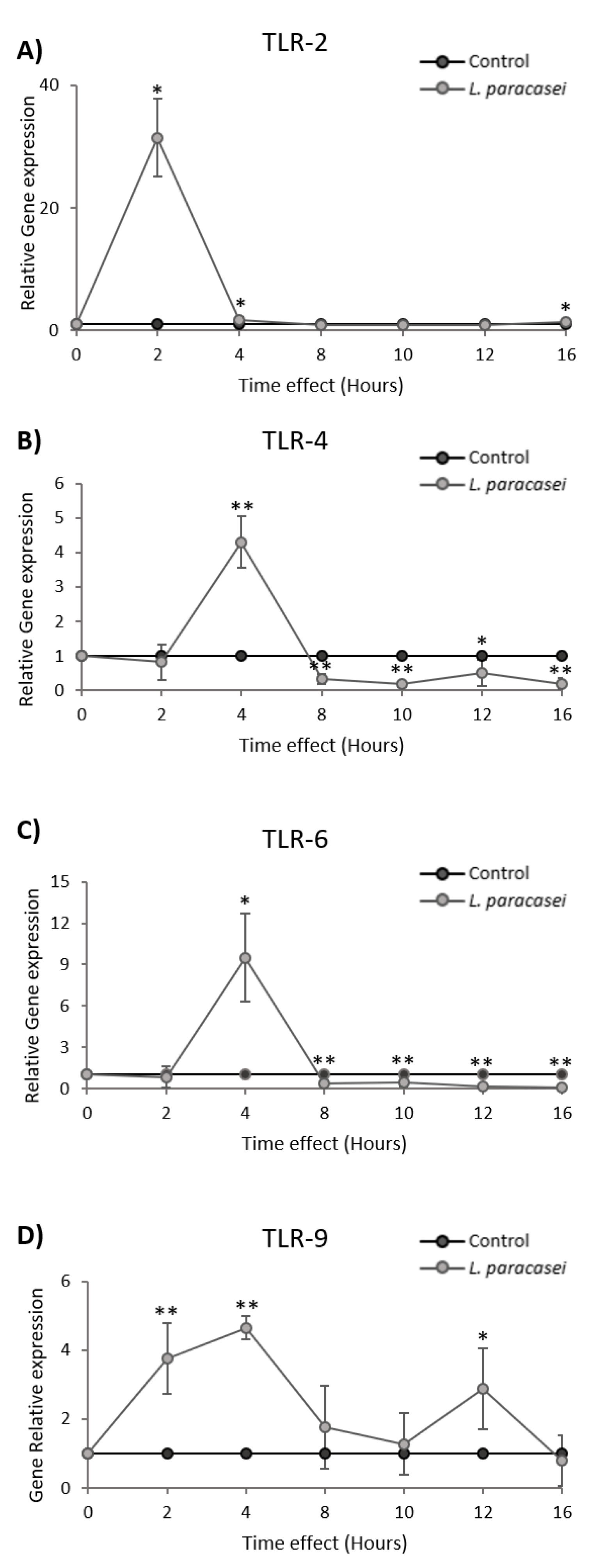 Microorganisms 08 00709 g005