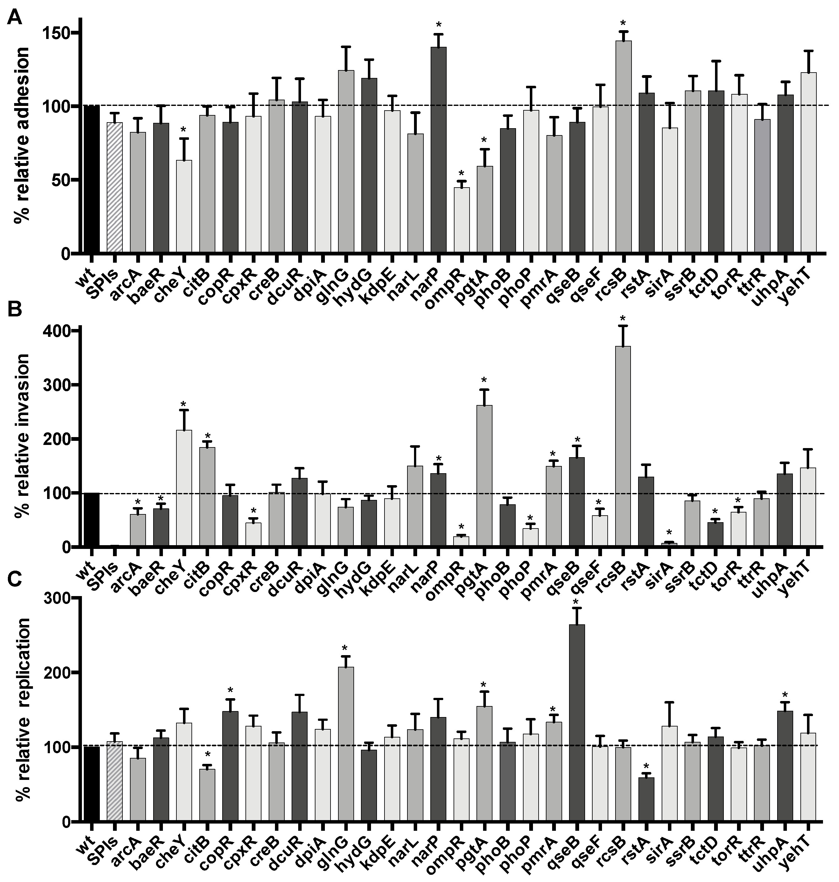 Microorganisms 08 00722 g001