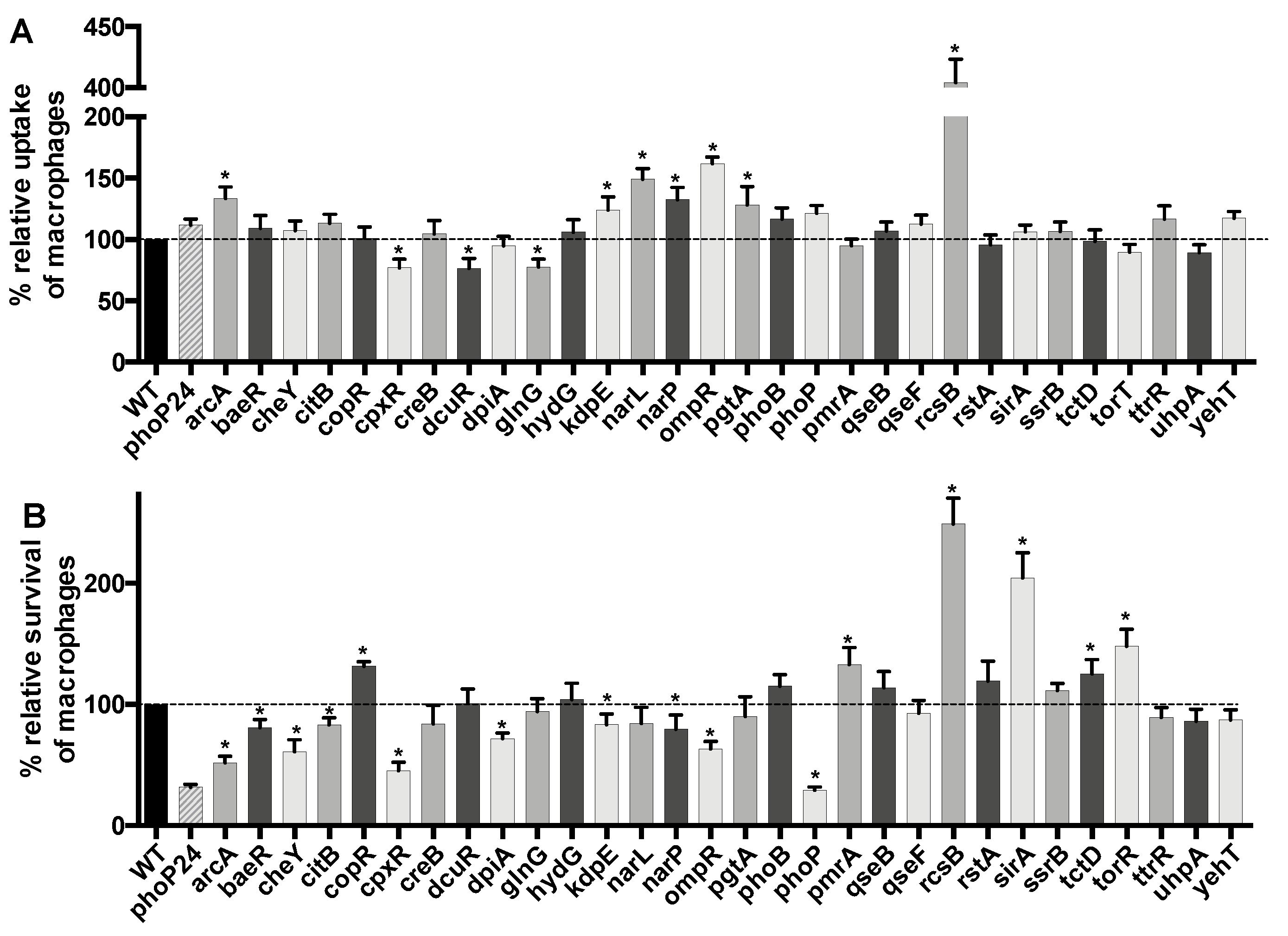 Microorganisms 08 00722 g002