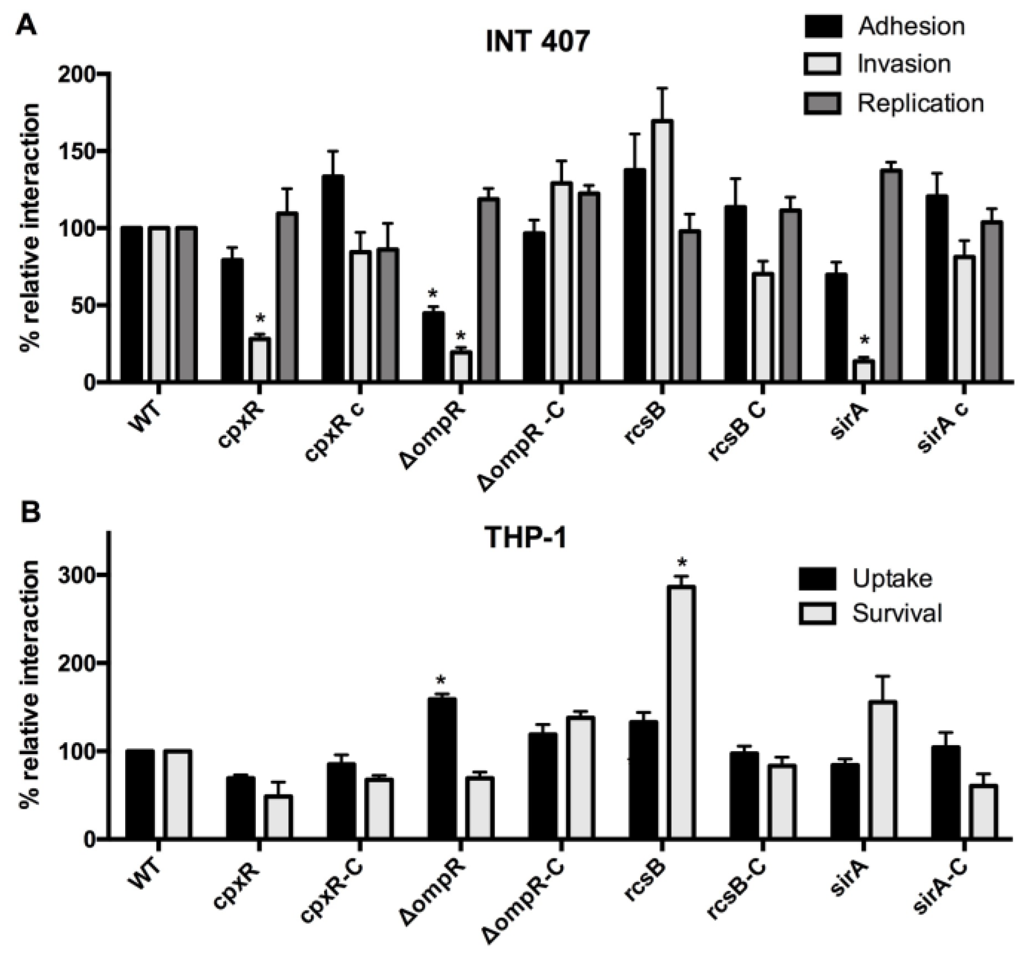 Microorganisms 08 00722 g003