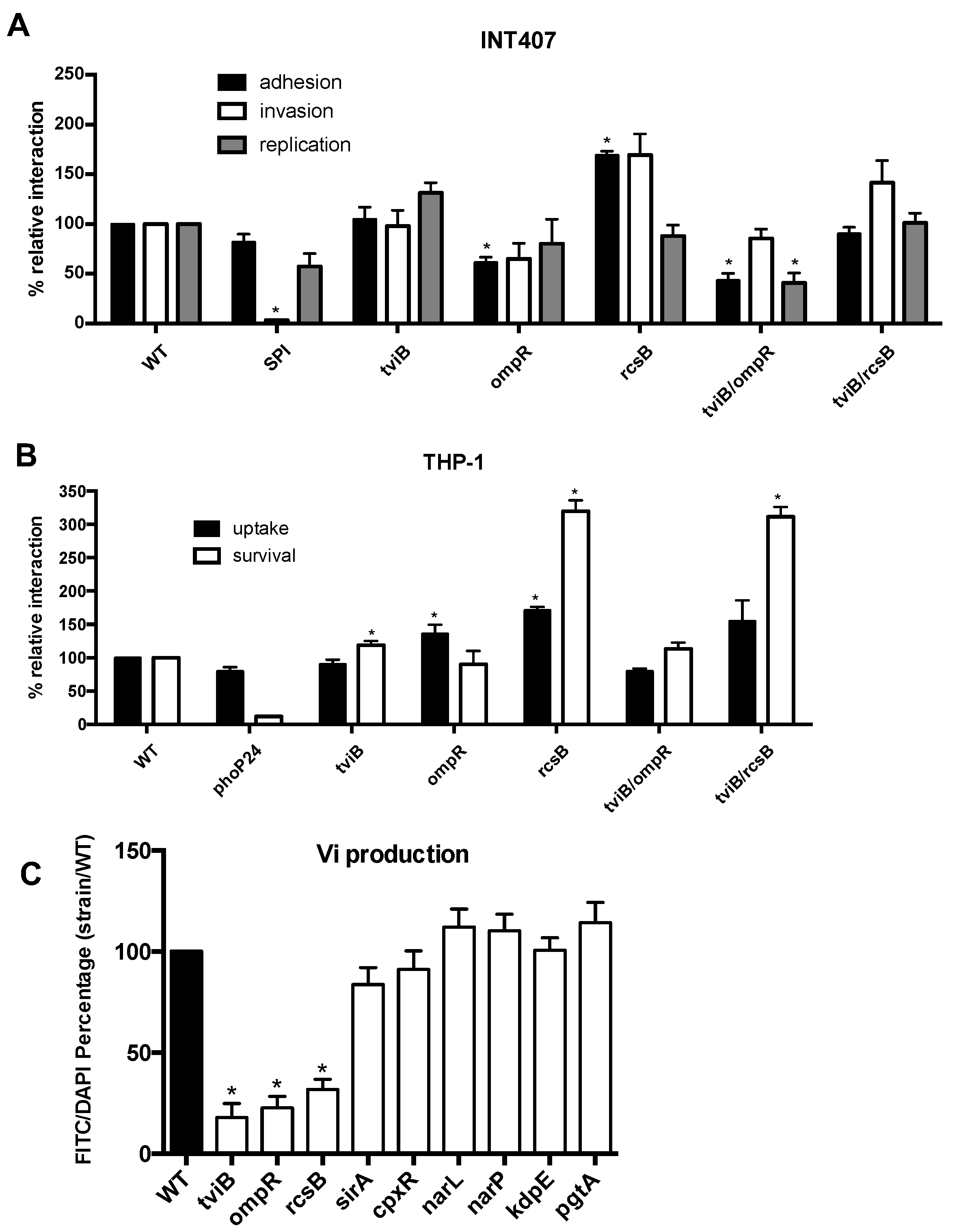 Microorganisms 08 00722 g004