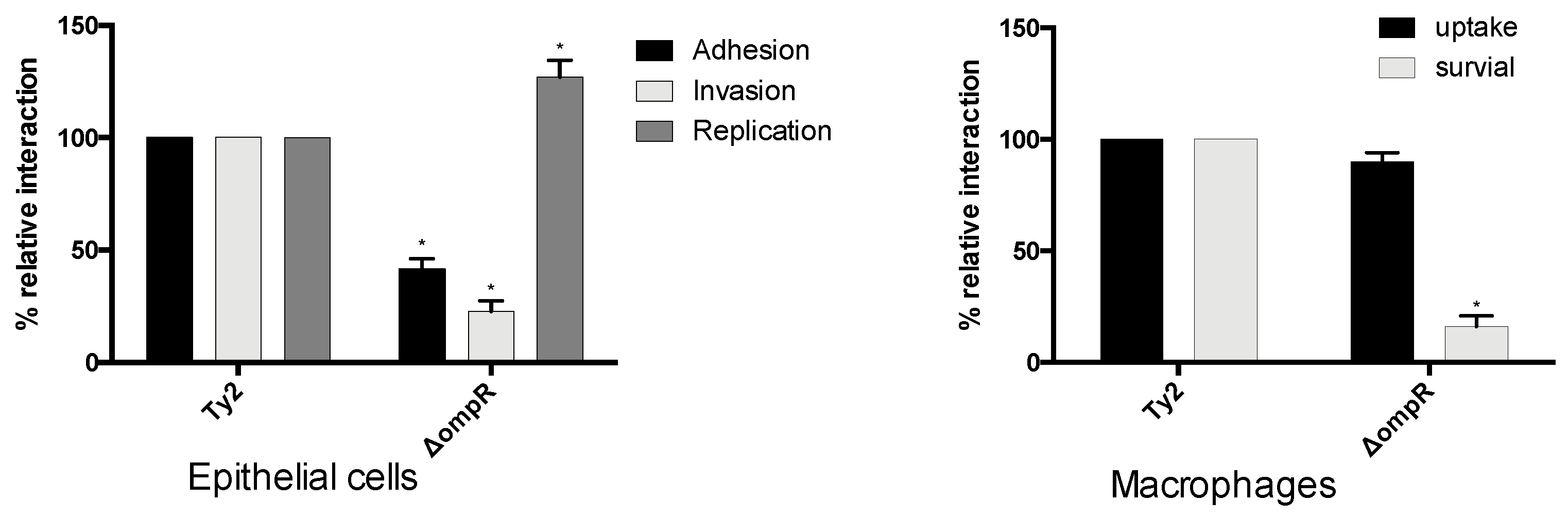 Microorganisms 08 00722 g005