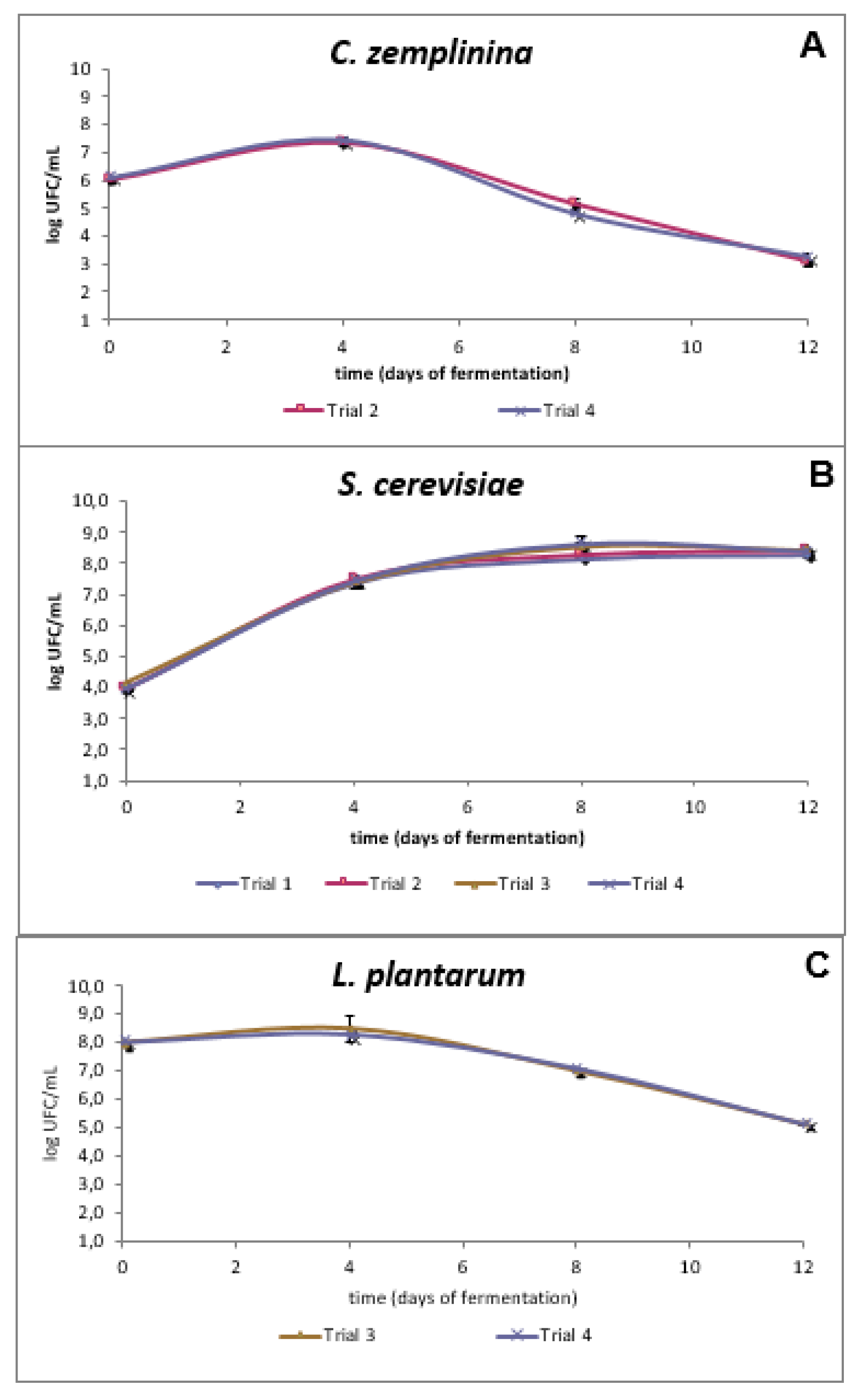 Microorganisms 08 00726 g001