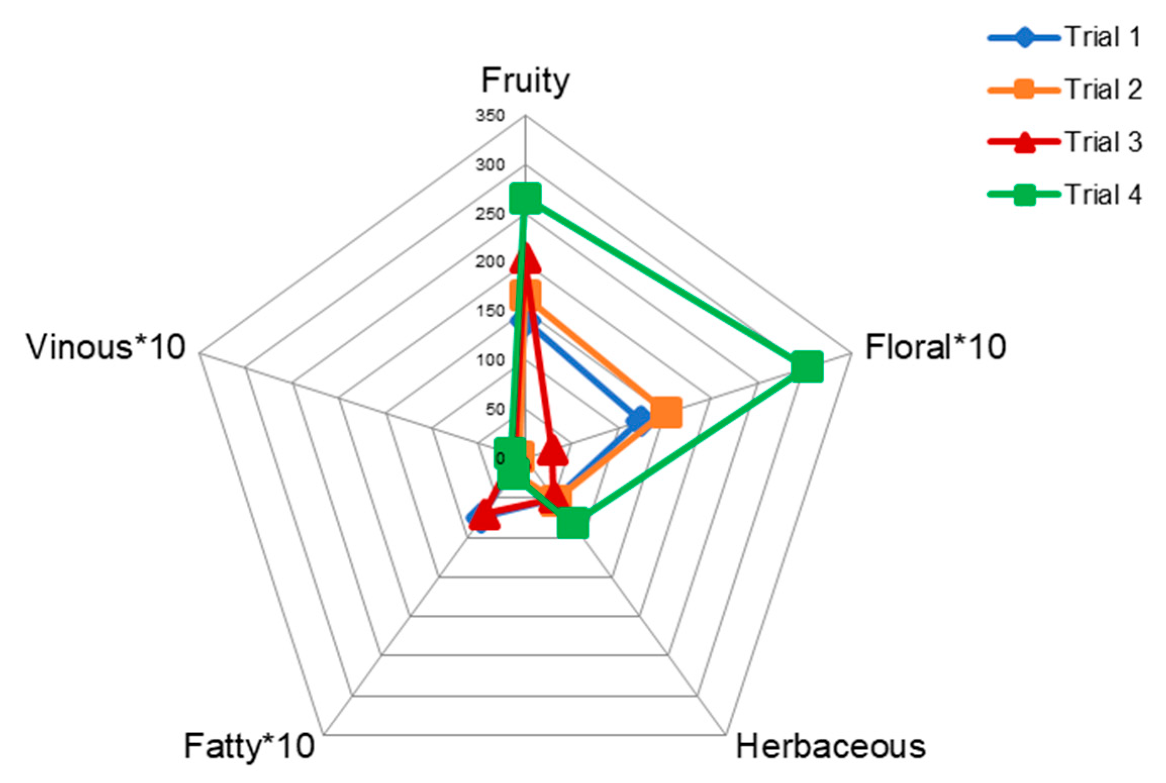 Microorganisms 08 00726 g002