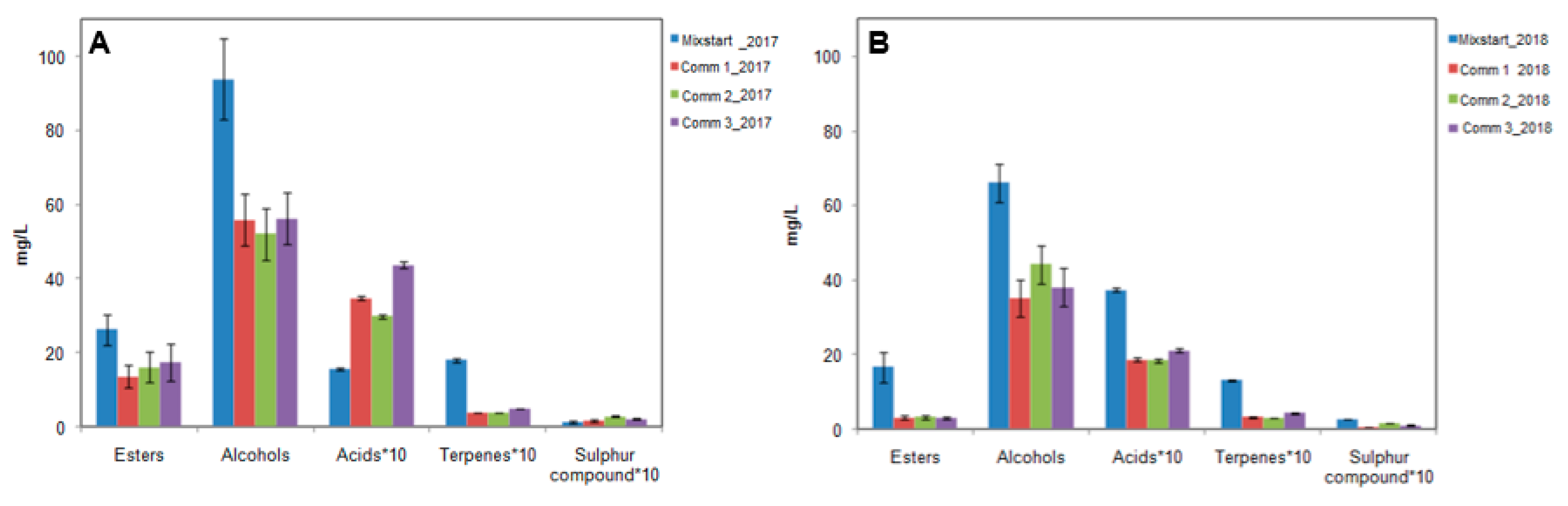 Microorganisms 08 00726 g004