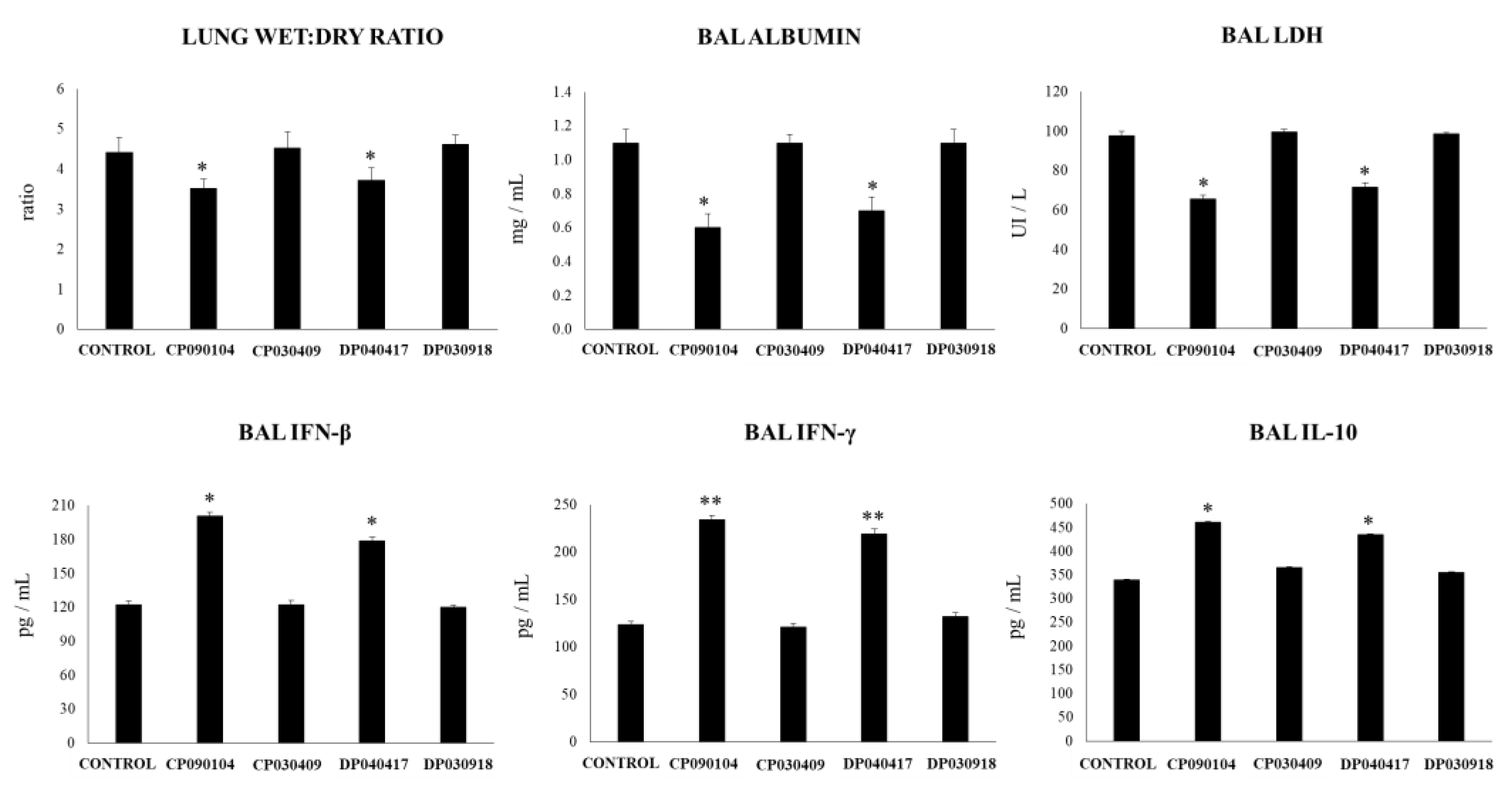 Microorganisms 08 00727 g001