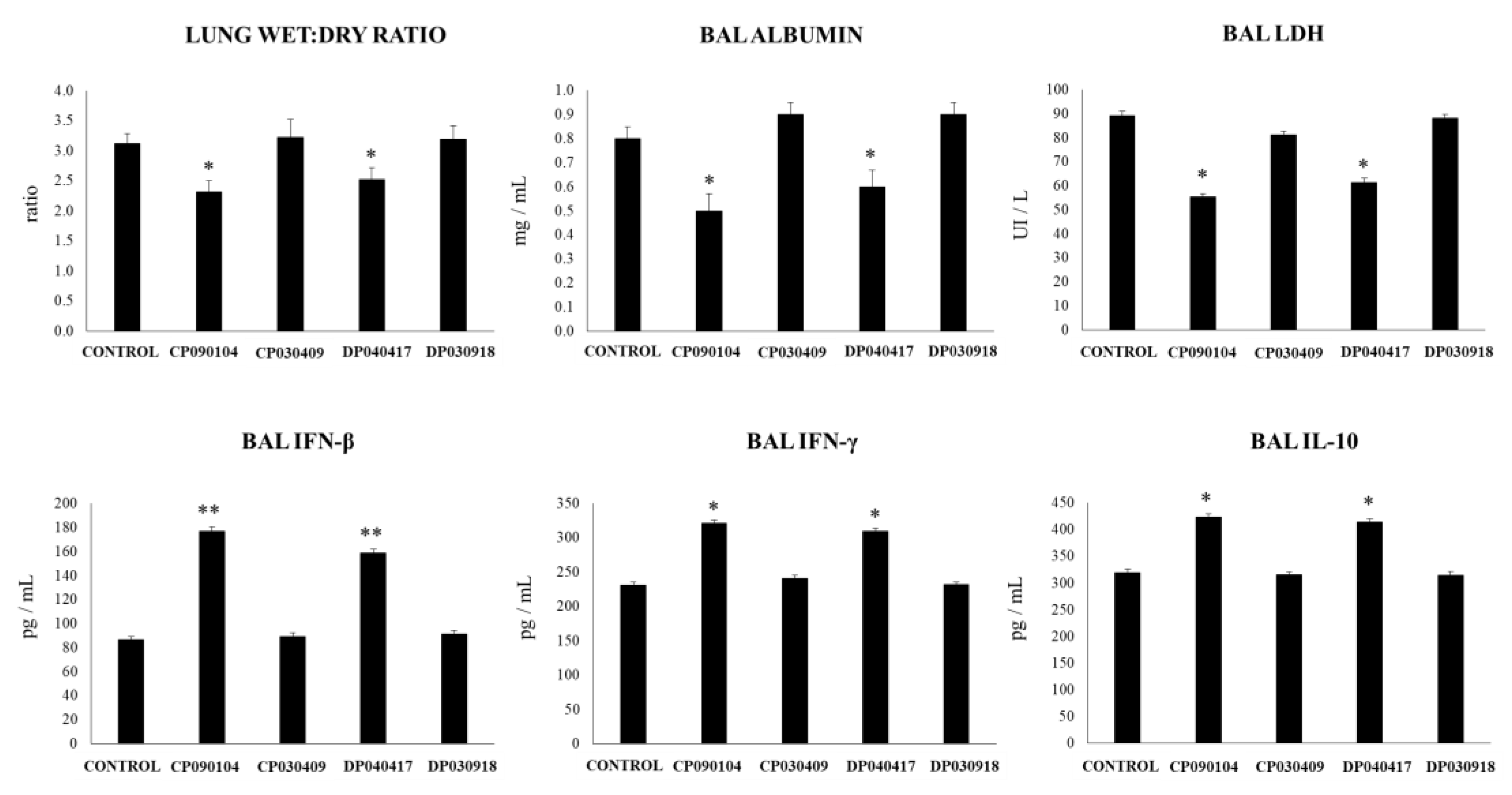 Microorganisms 08 00727 g002