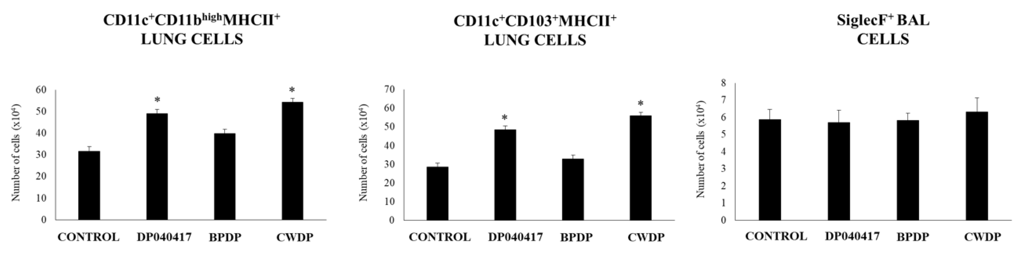 Microorganisms 08 00727 g005