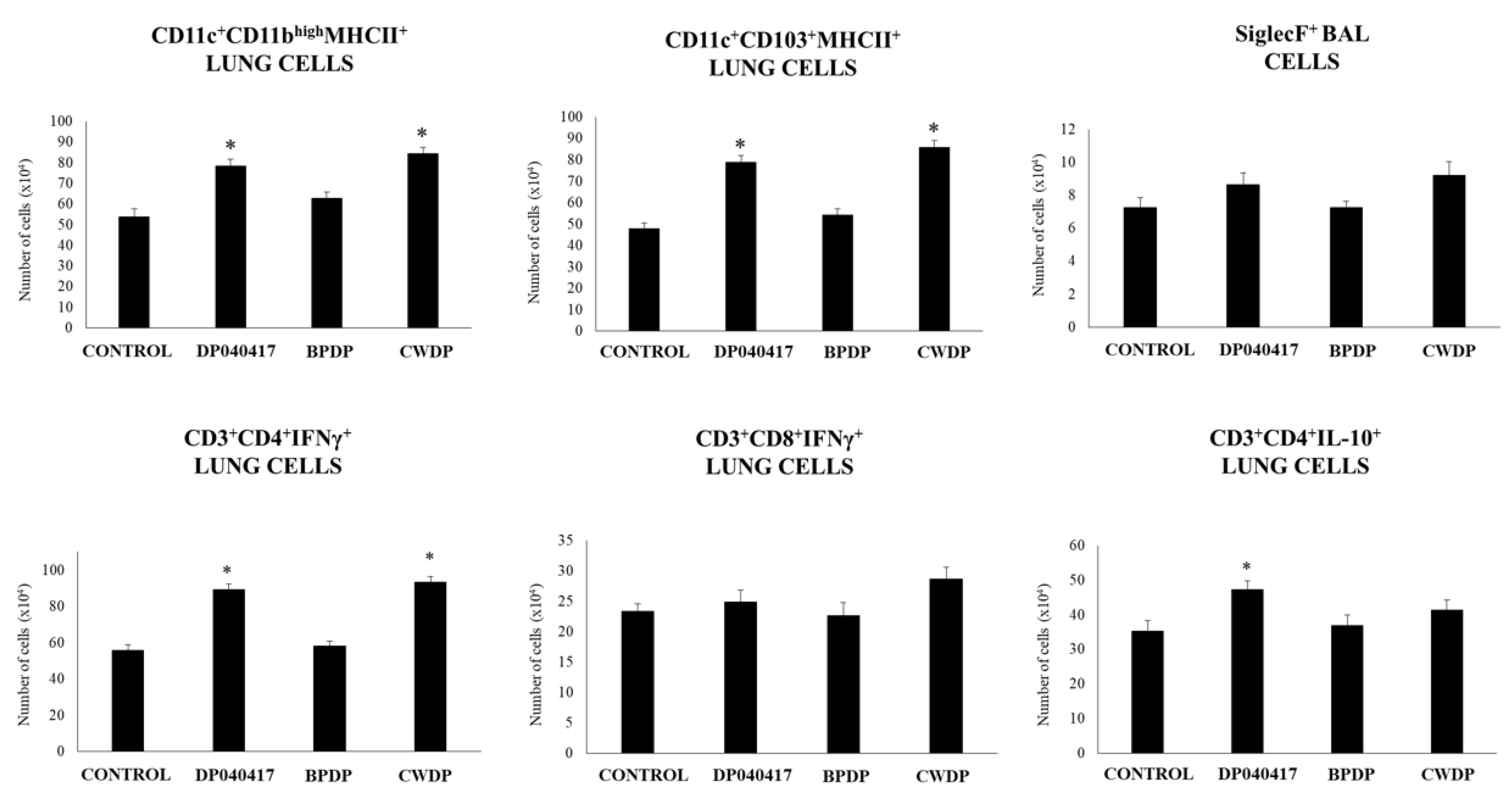 Microorganisms 08 00727 g009