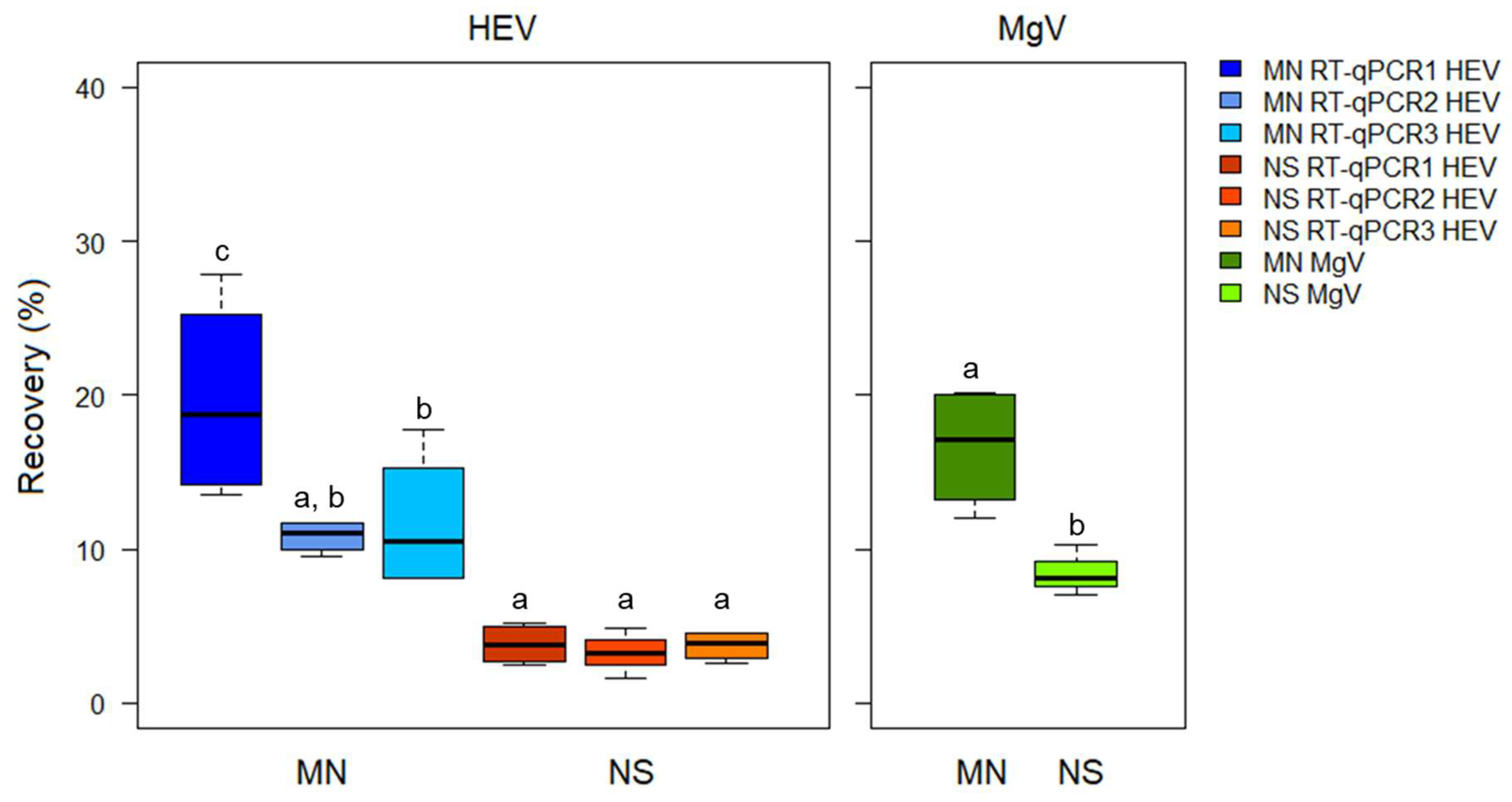 Microorganisms 08 00730 g001