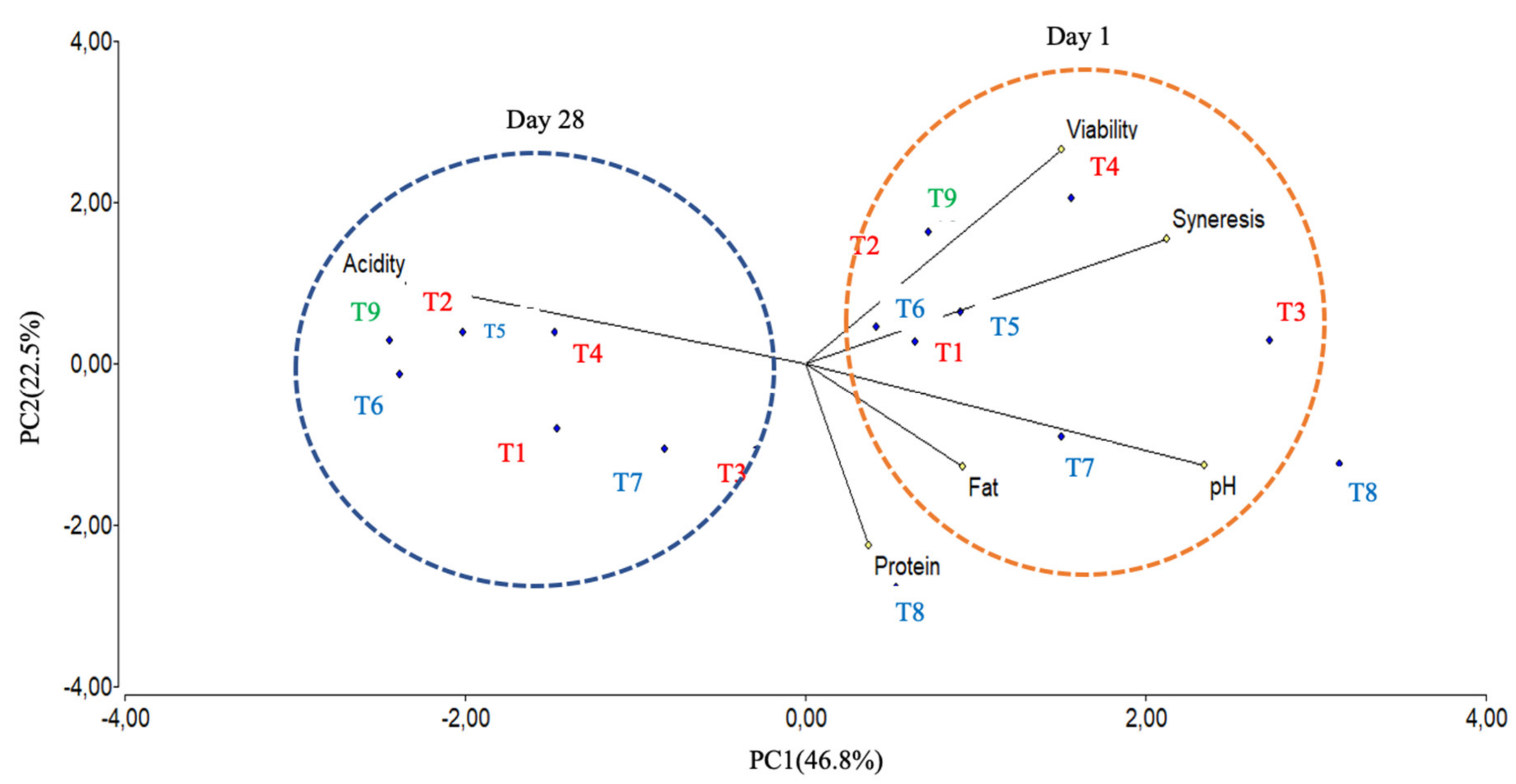 Microorganisms 08 00733 g004 Microorganisms 08 00733 g004