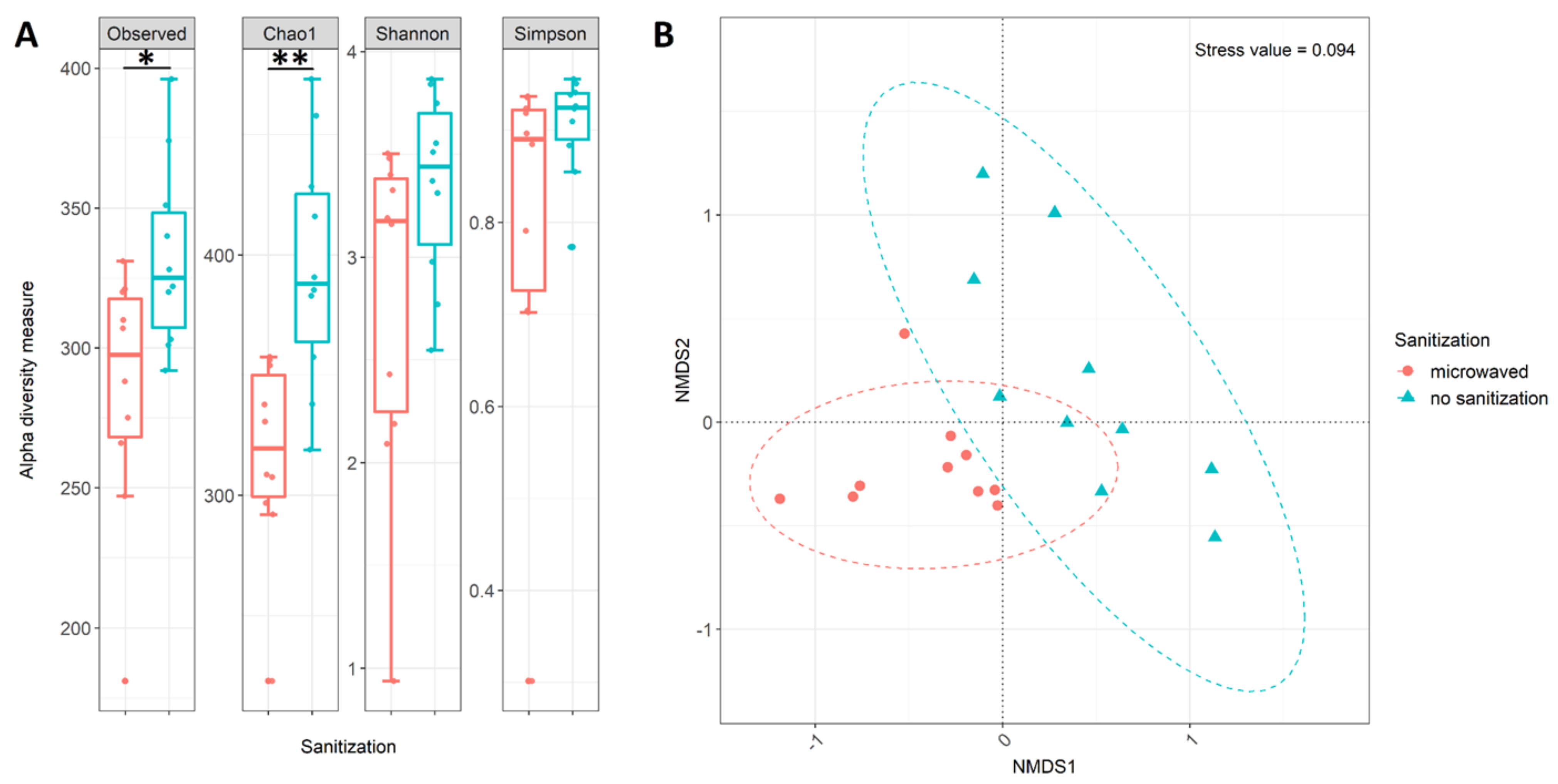 Microorganisms 08 00736 g001