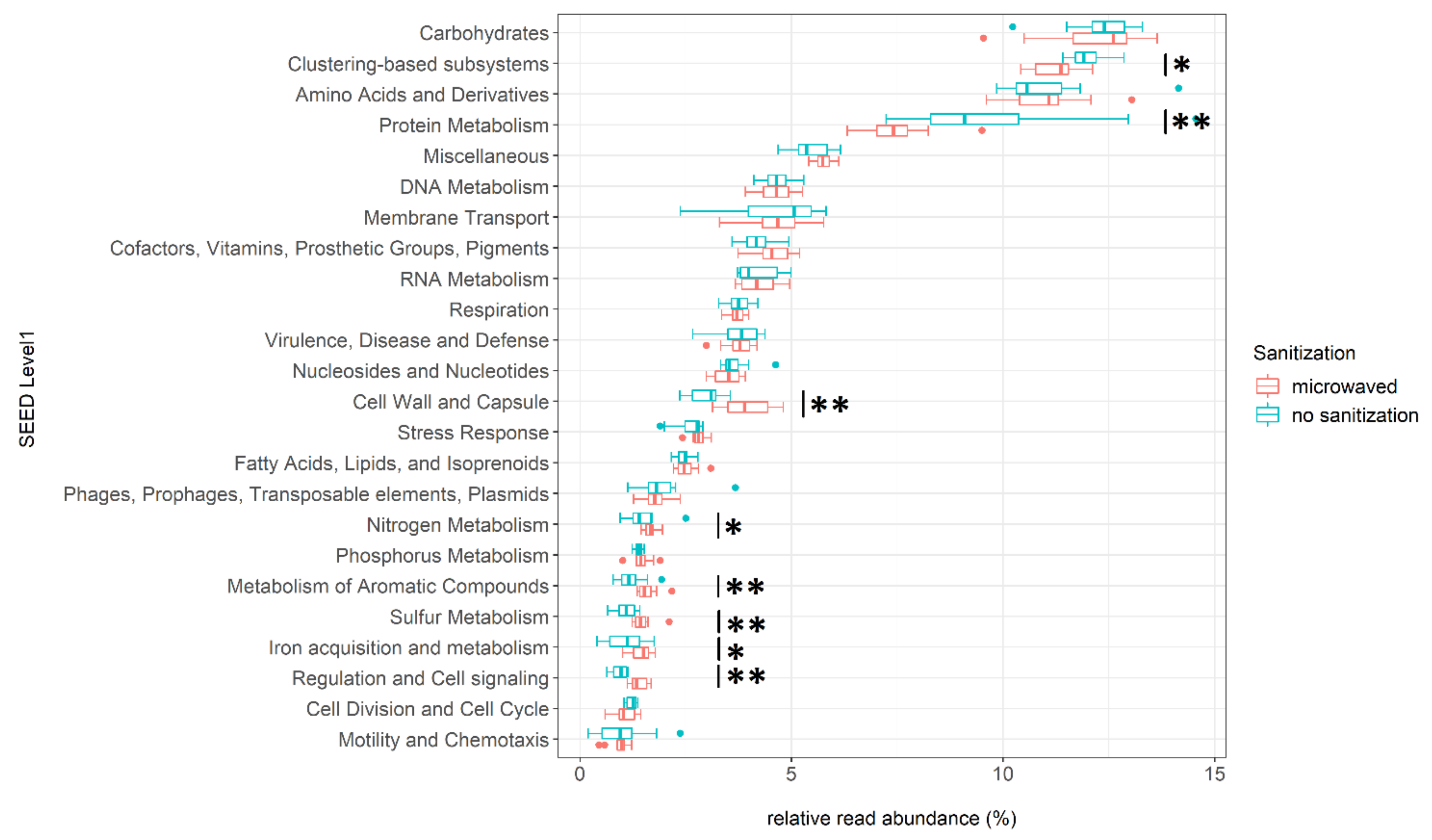 Microorganisms 08 00736 g002
