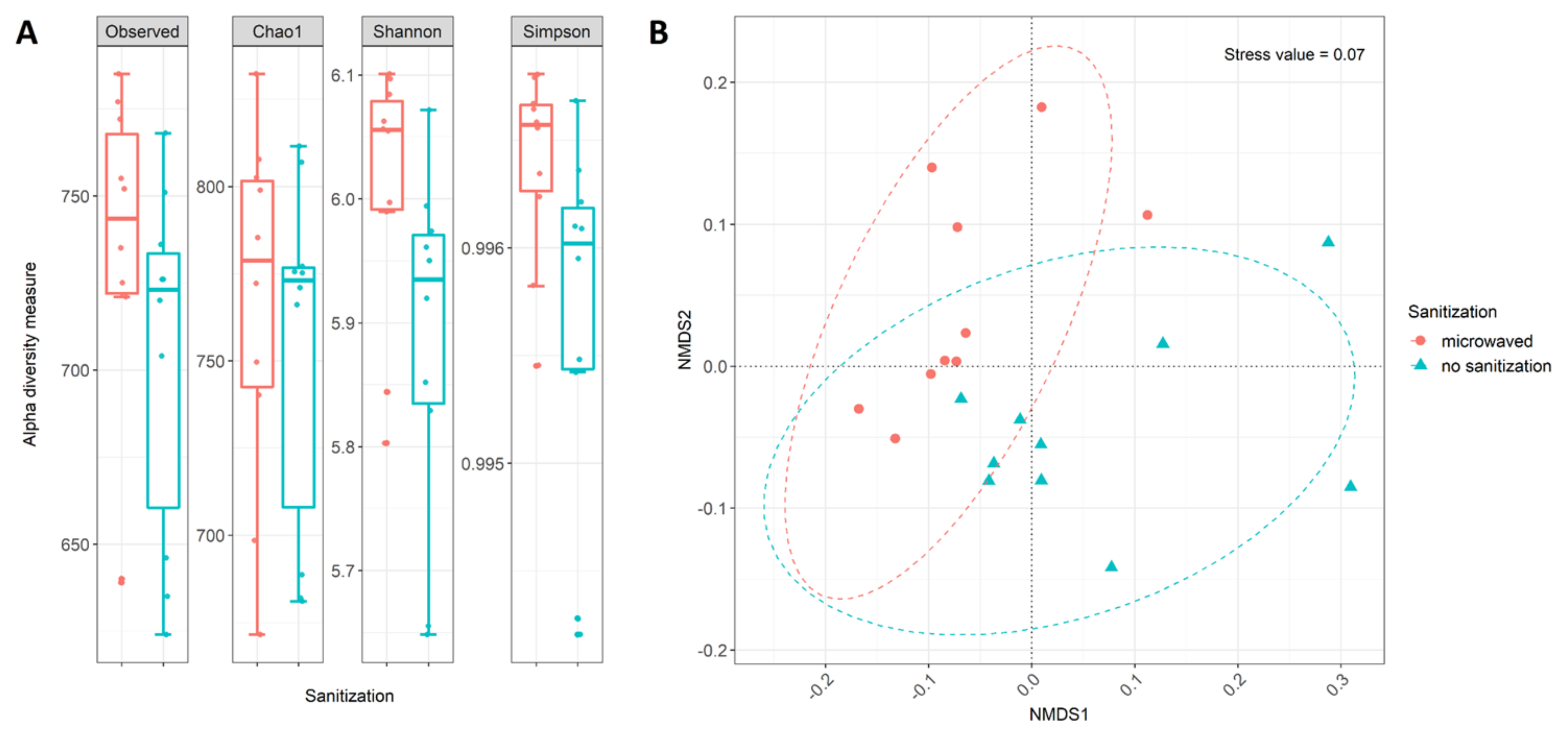 Microorganisms 08 00736 g003
