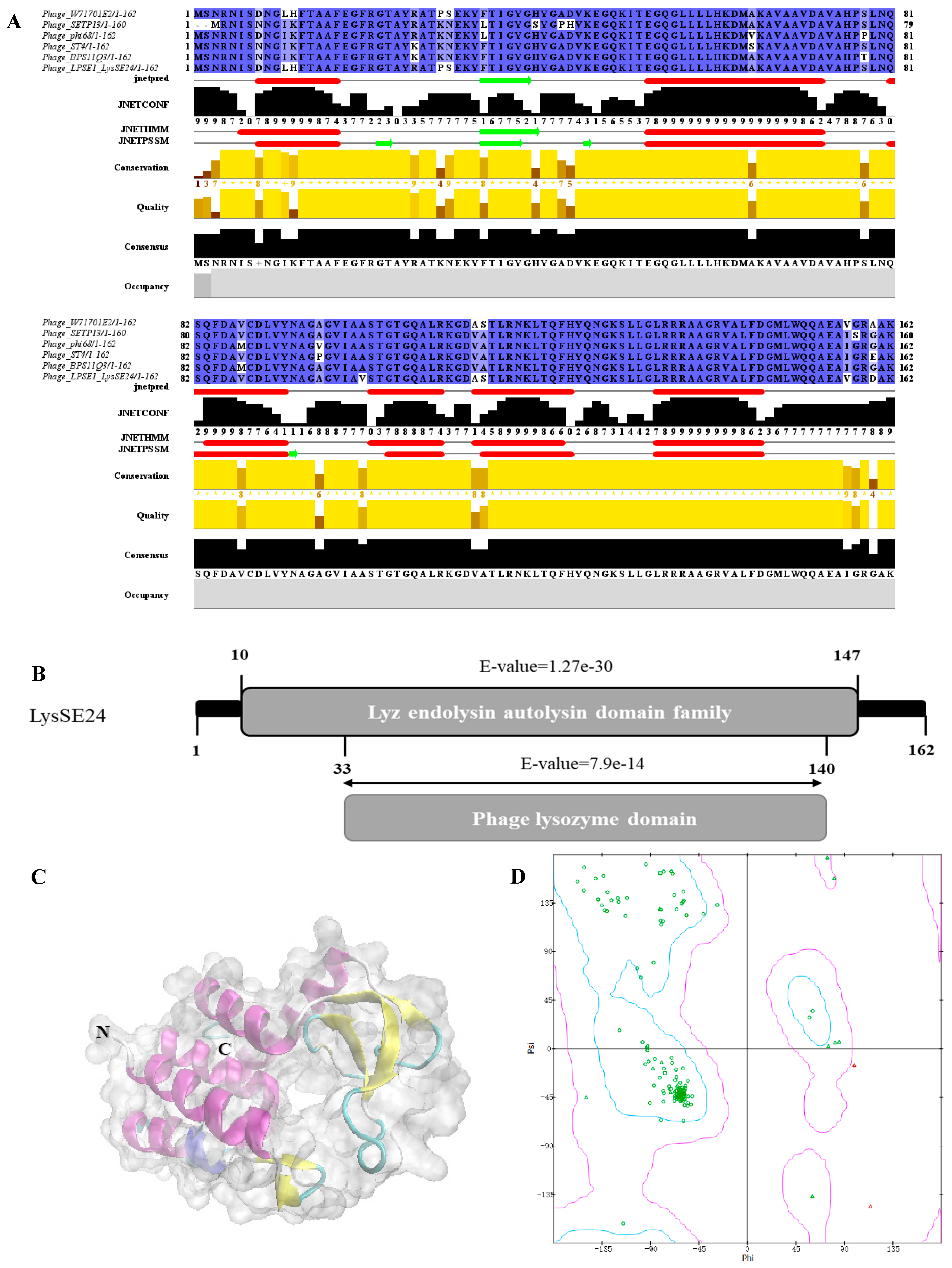 Microorganisms 08 00737 g001