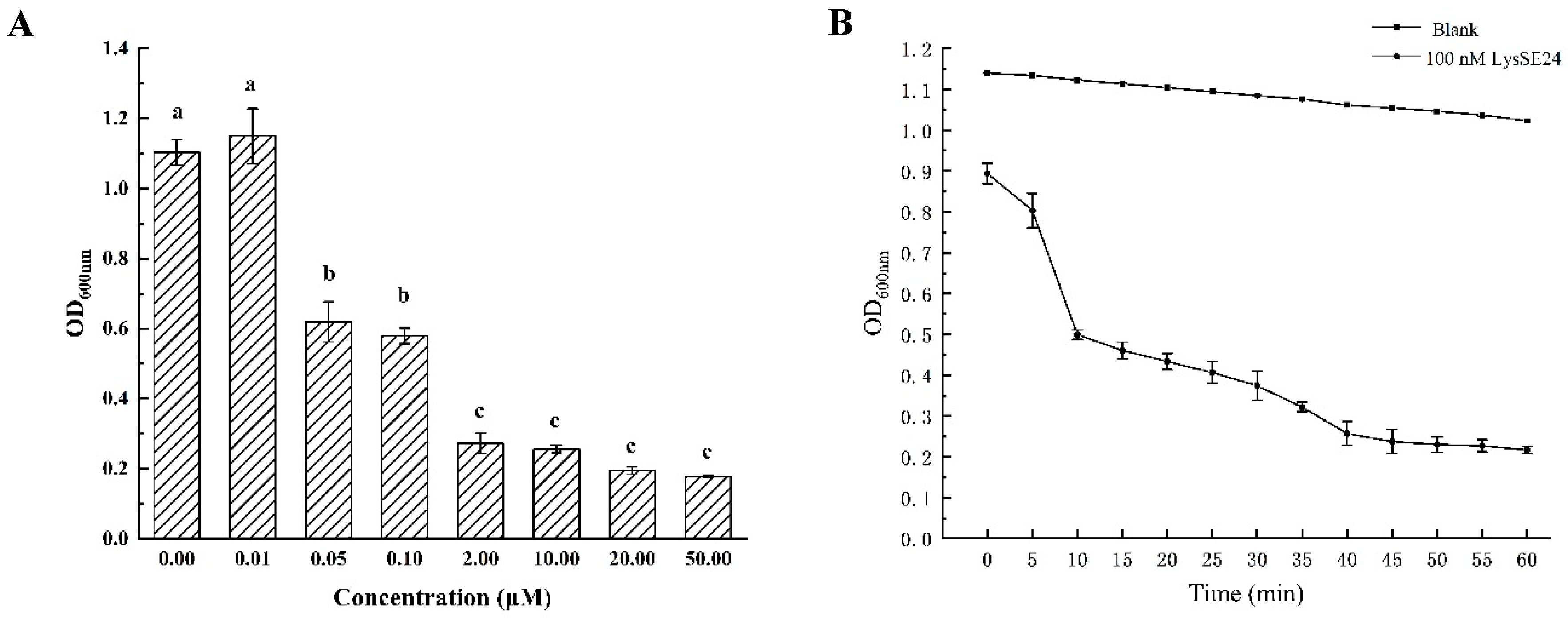 Microorganisms 08 00737 g003