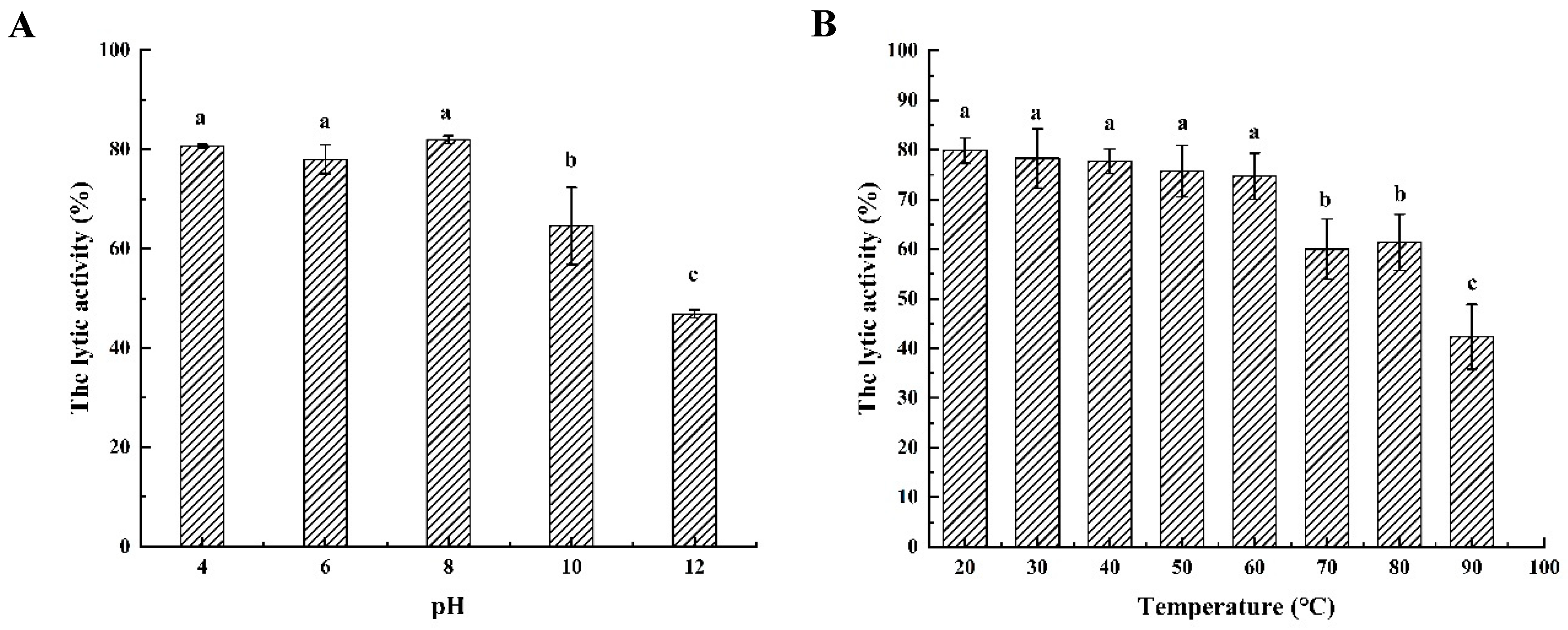 Microorganisms 08 00737 g004